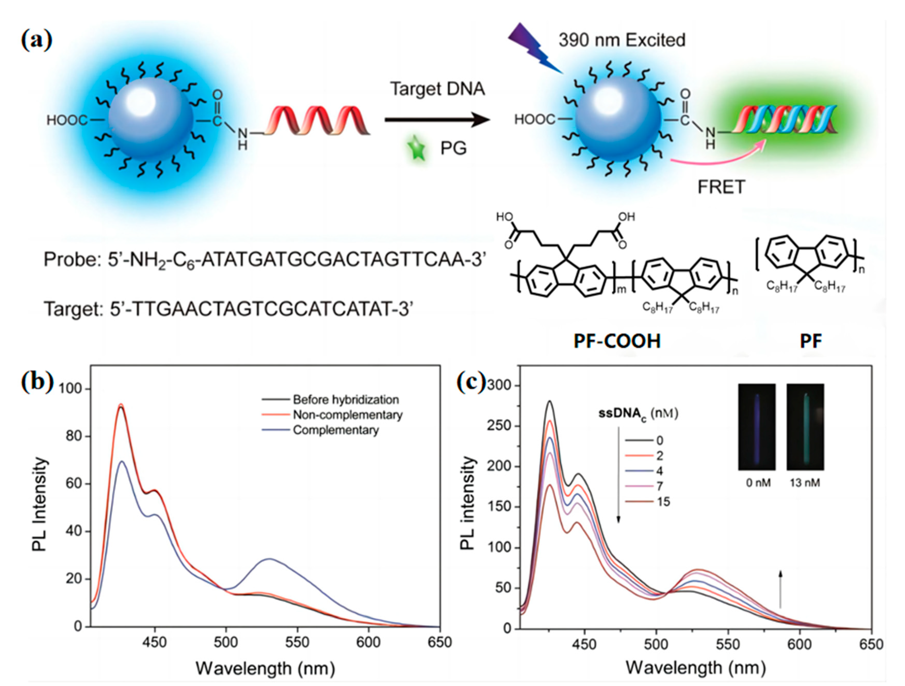 Biosensors 13 00494 g006 Biosensors 13 00494 g006