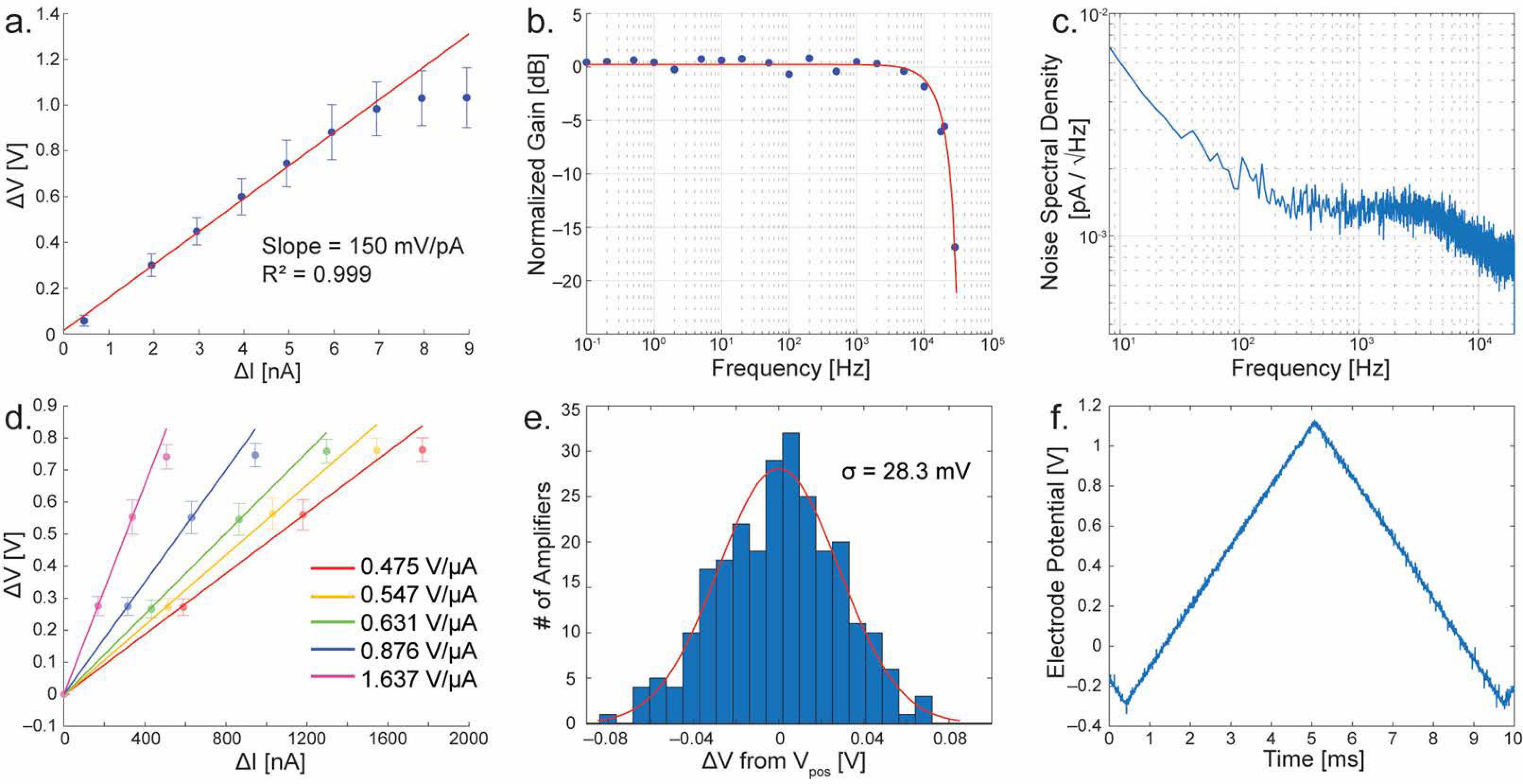 Biosensors 13 00502 g005 Biosensors 13 00502 g005