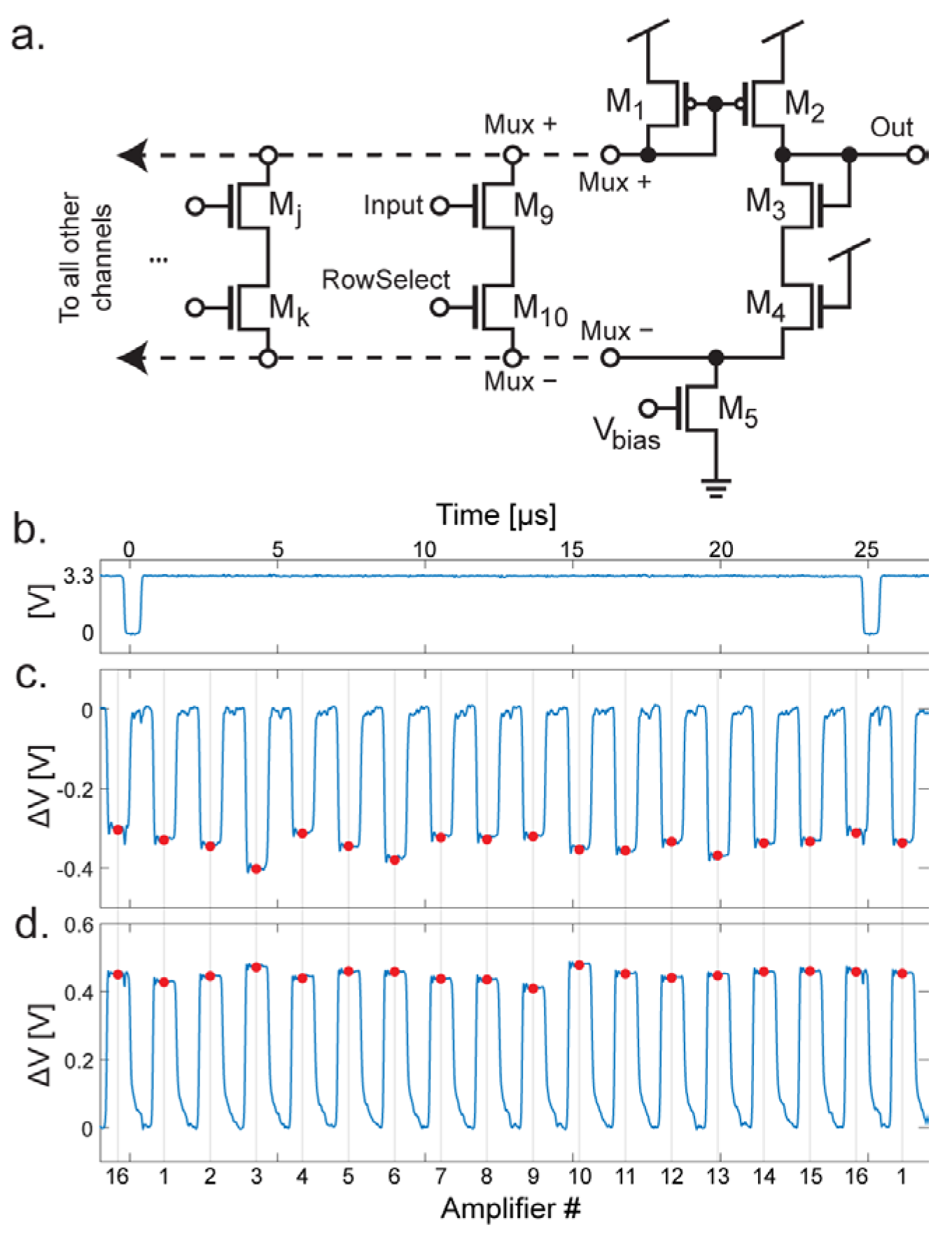 Biosensors 13 00502 g006 Biosensors 13 00502 g006