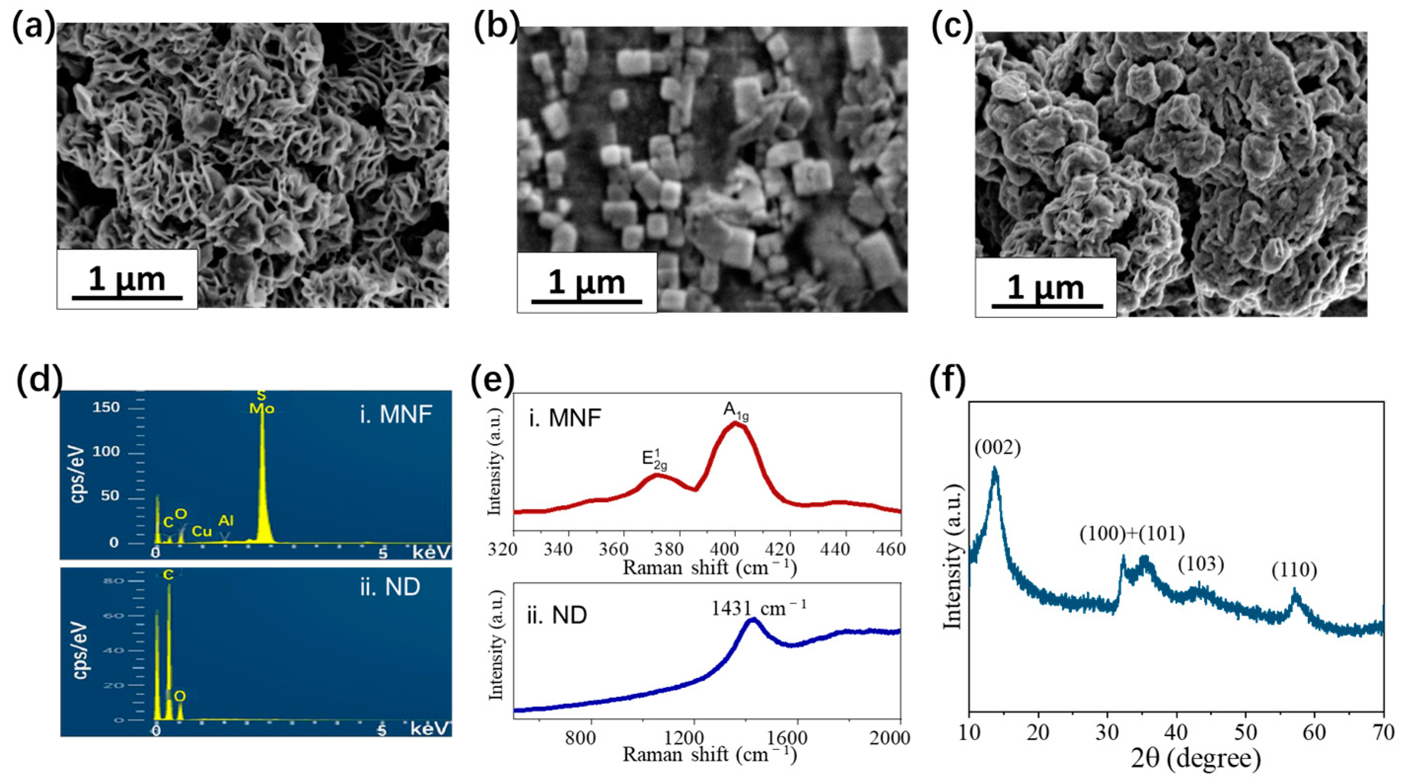 Biosensors 13 00506 g003