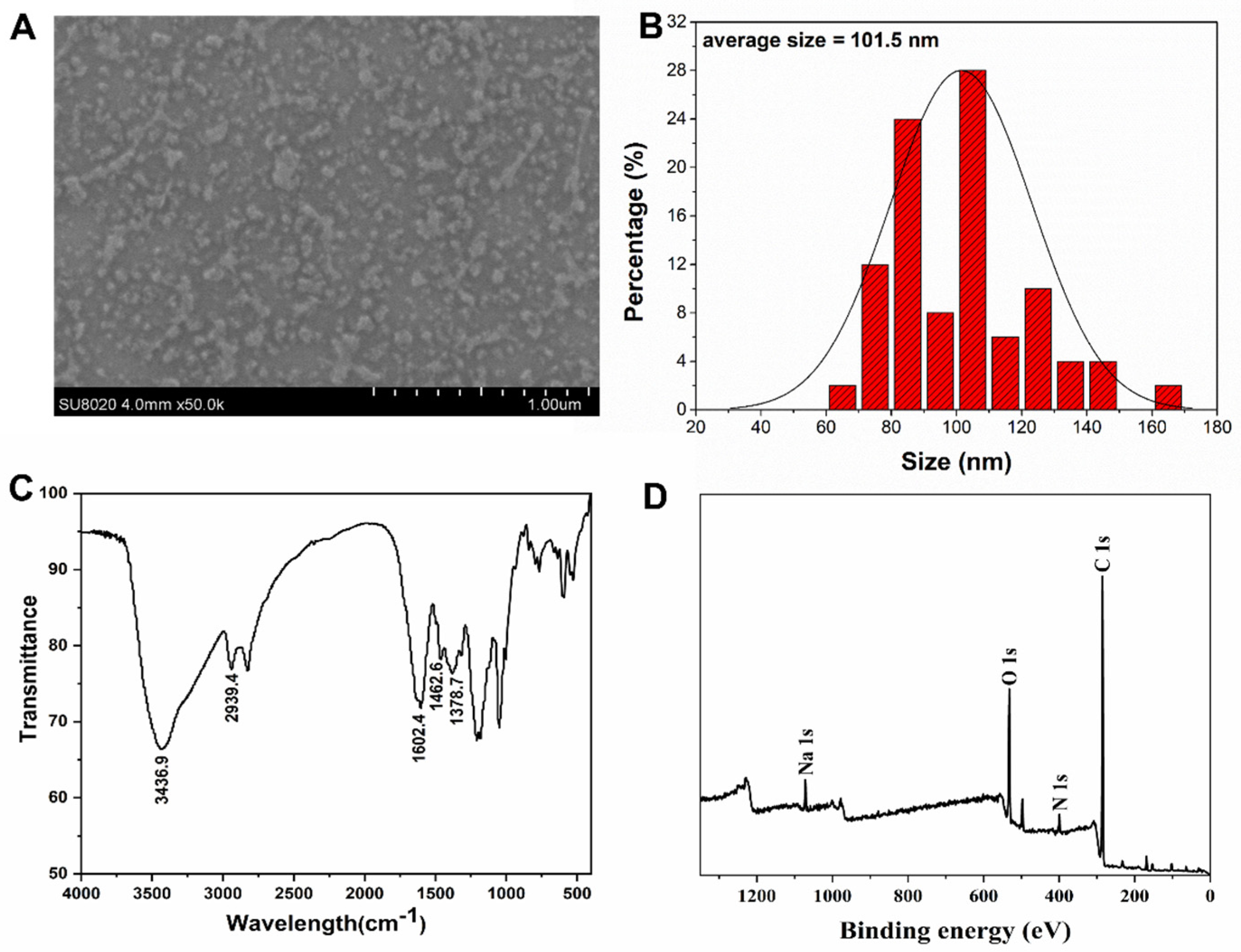 Biosensors 13 00510 g001 Biosensors 13 00510 g001