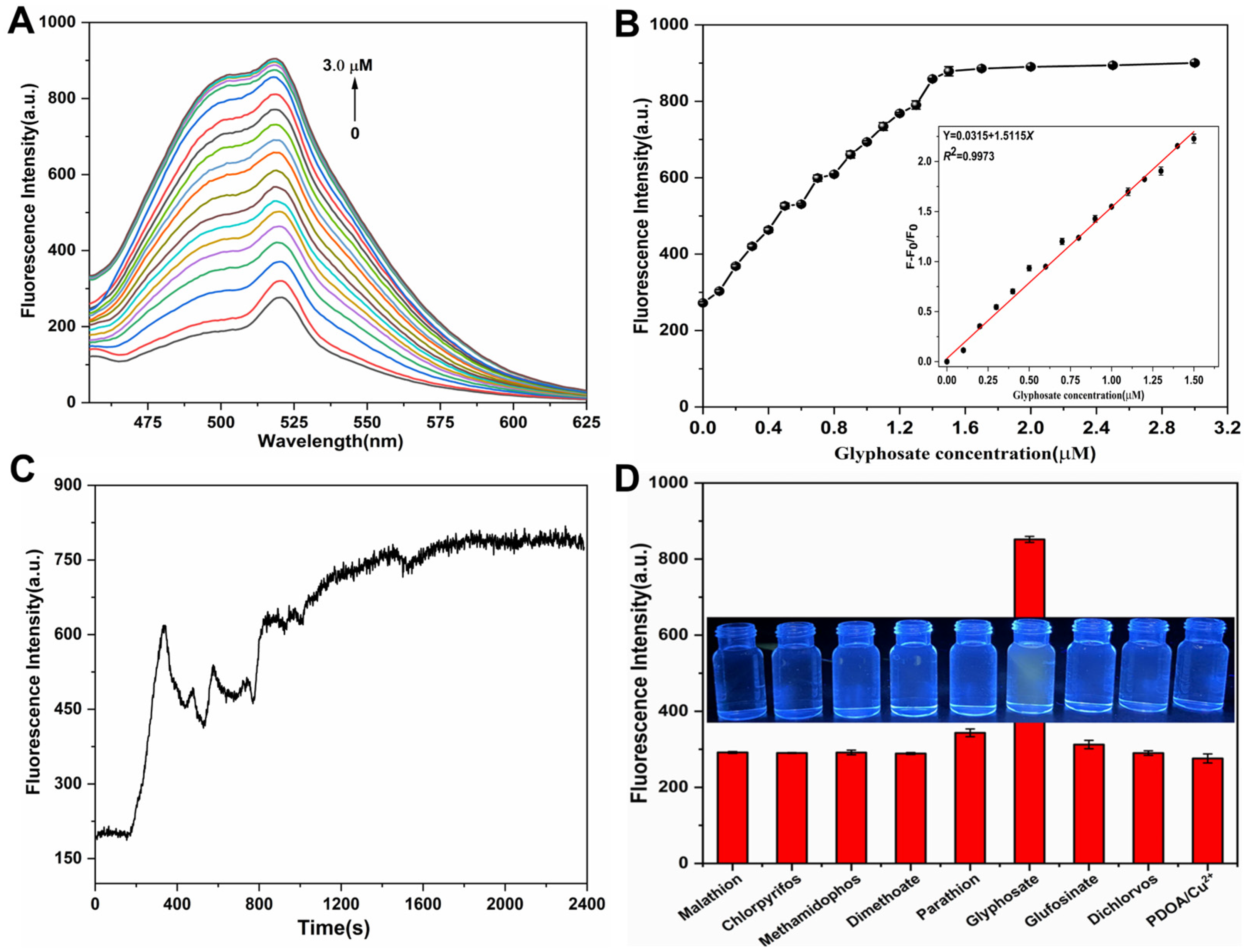 Biosensors 13 00510 g004 Biosensors 13 00510 g004
