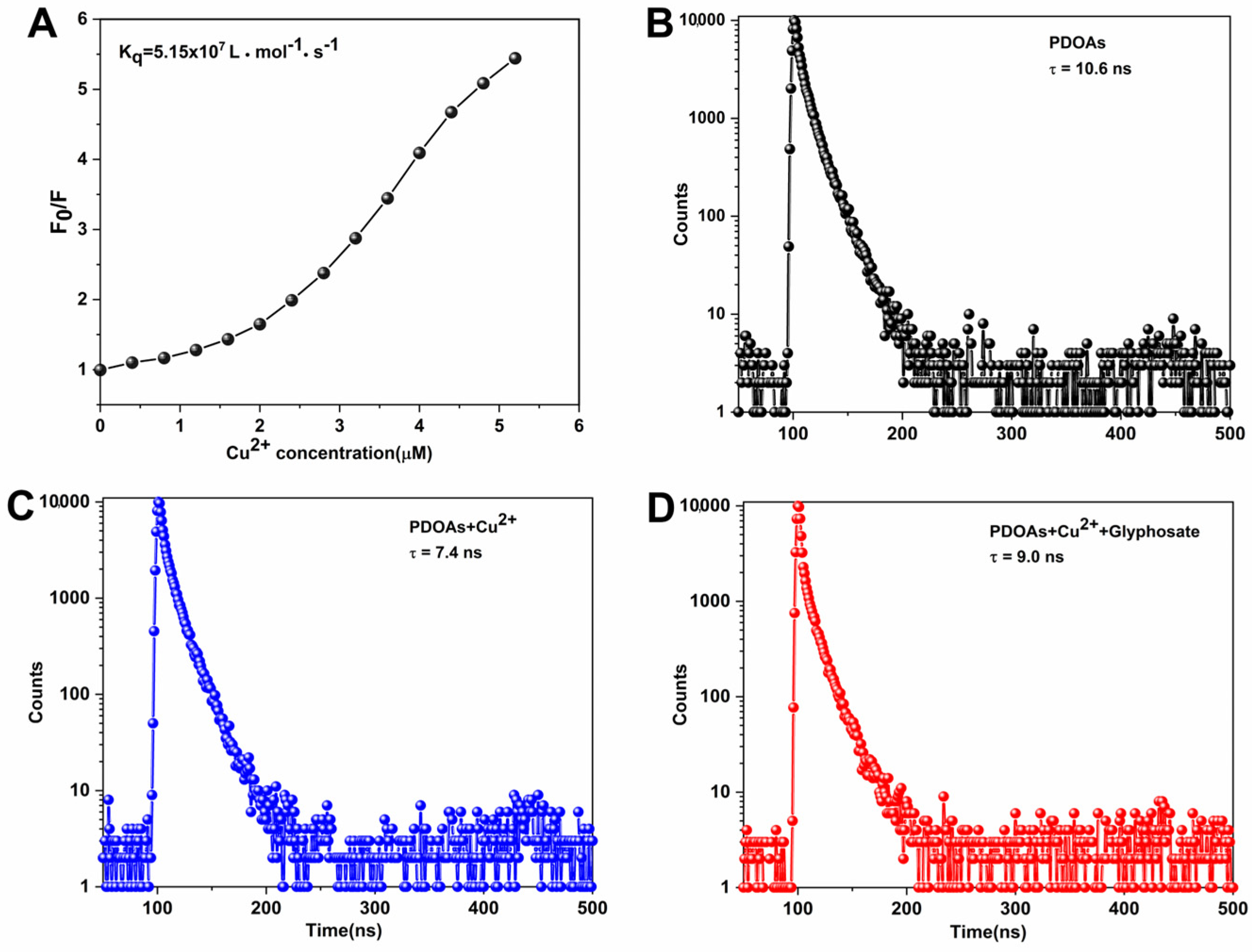 Biosensors 13 00510 g005 Biosensors 13 00510 g005