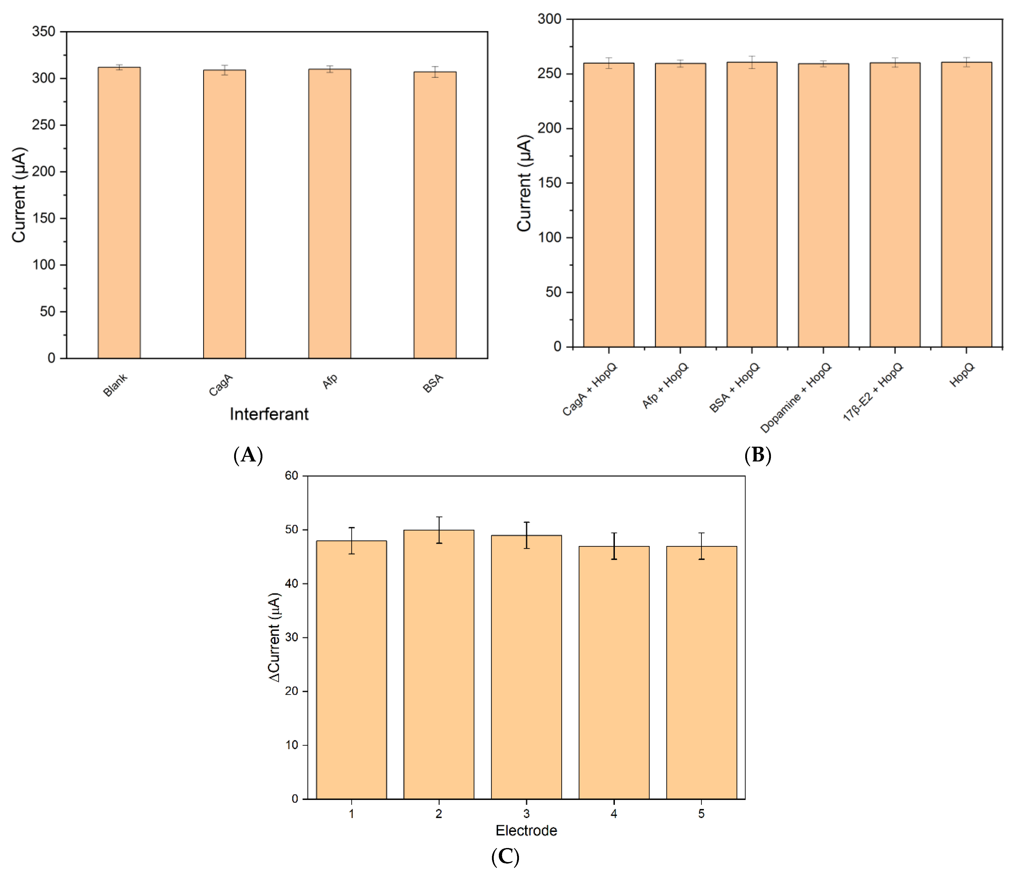 Biosensors 13 00527 g005 Biosensors 13 00527 g005