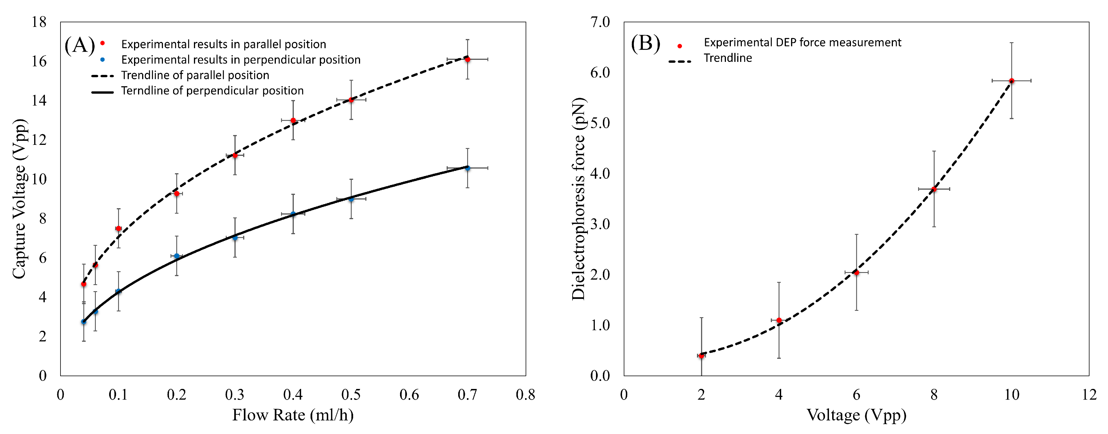 Biosensors 13 00540 g005
