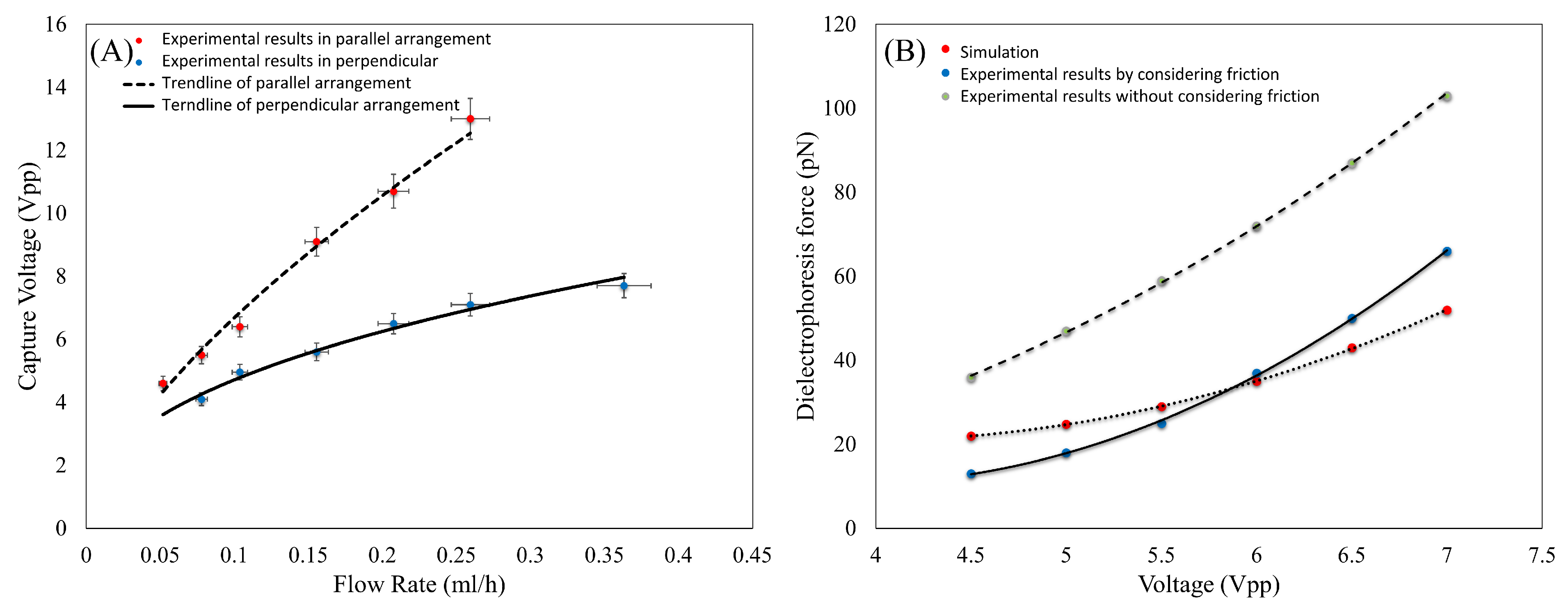 Biosensors 13 00540 g006