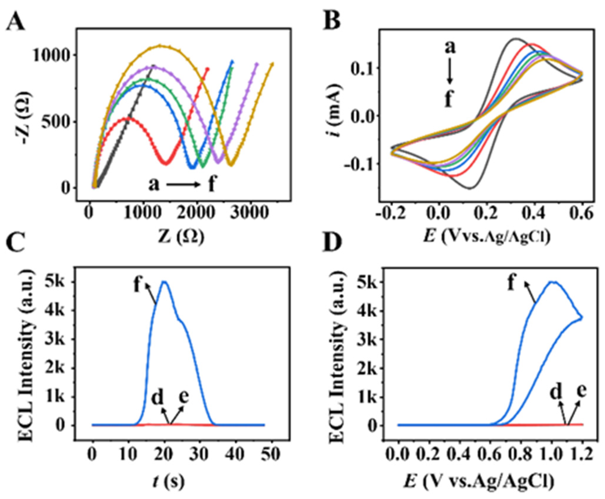 Biosensors 13 00550 g006 Biosensors 13 00550 g006