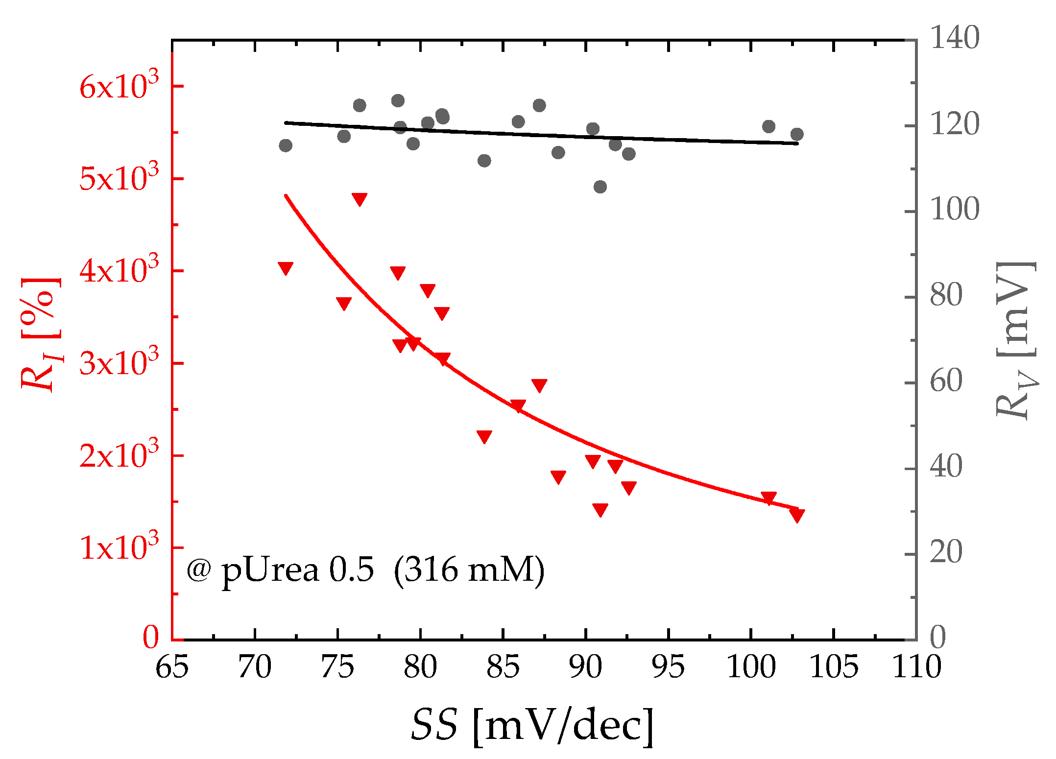Biosensors 13 00565 g005