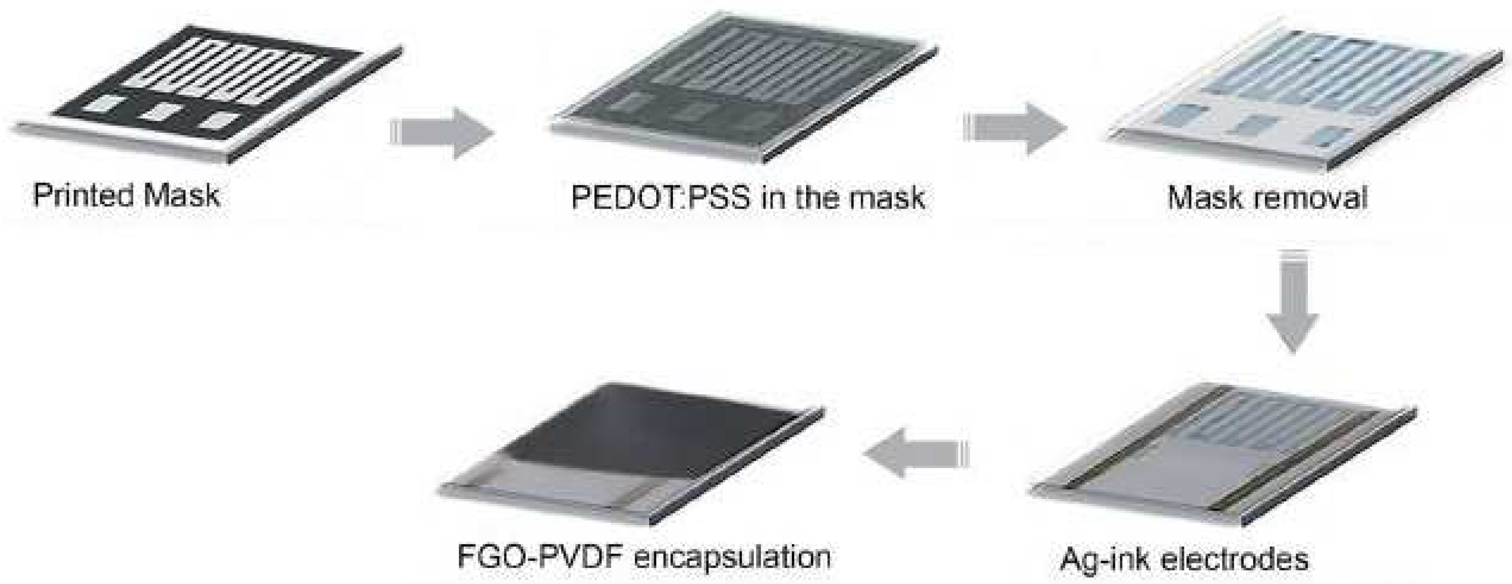 Biosensors 13 00579 g004