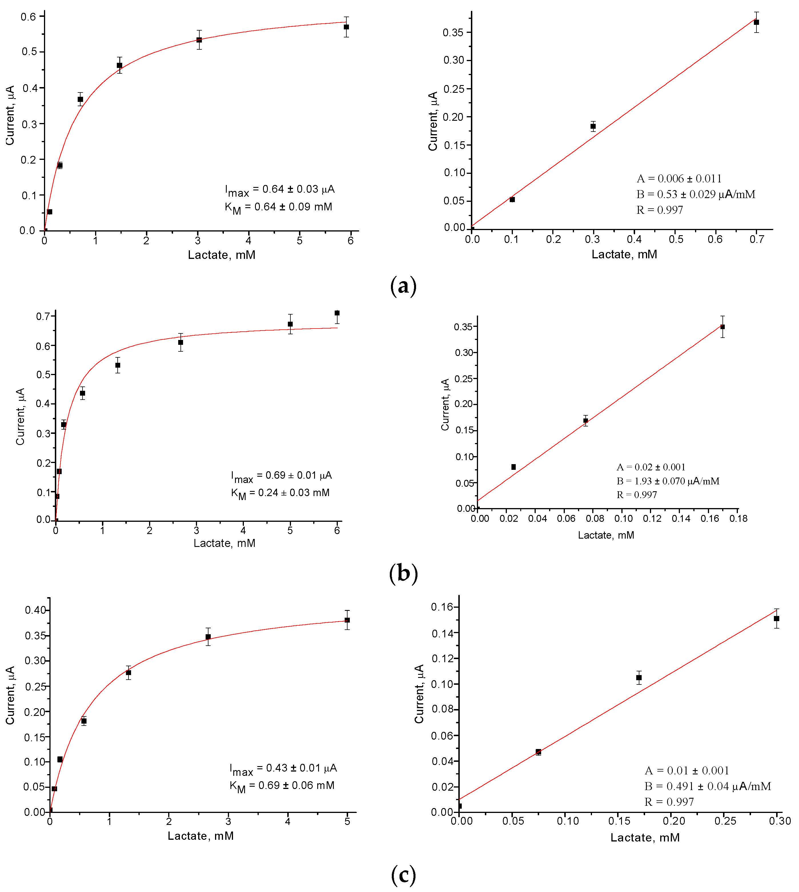 Biosensors 13 00587 g004a