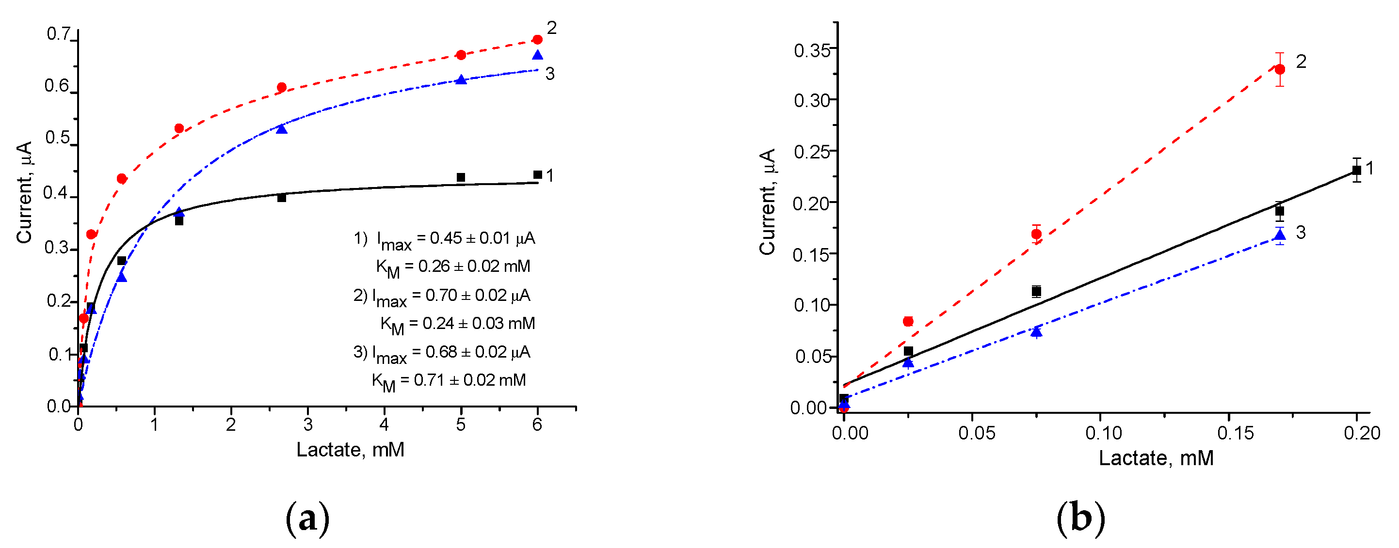 Biosensors 13 00587 g005