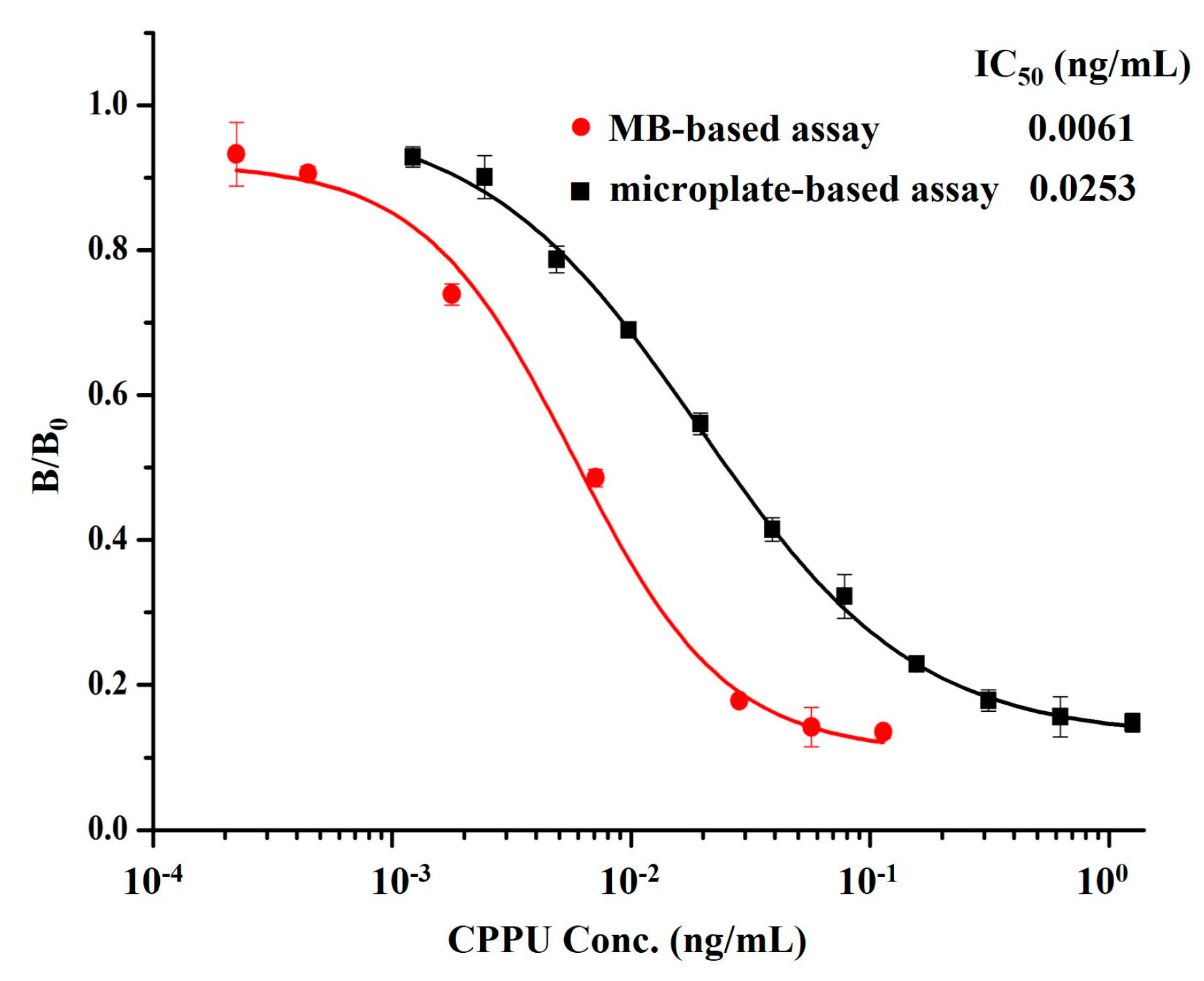 Biosensors 13 00593 g003 Biosensors 13 00593 g003