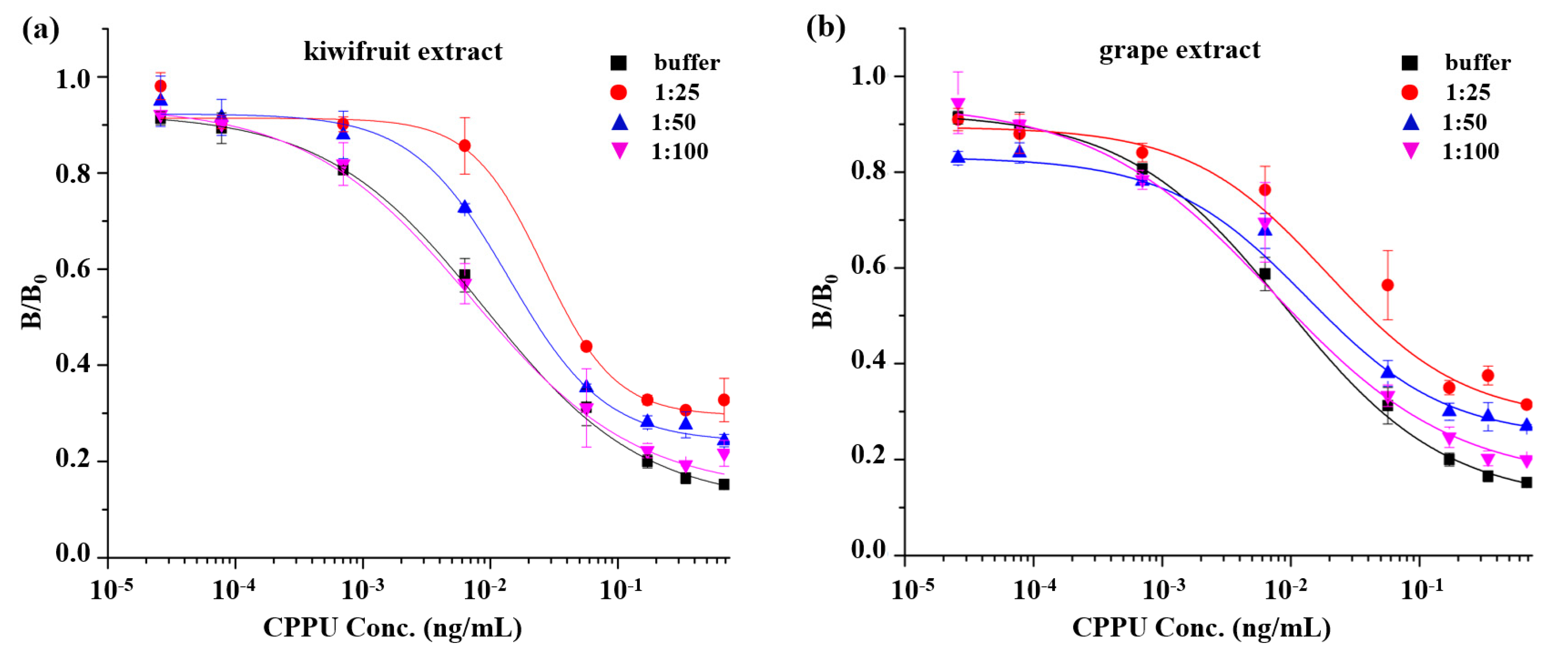 Biosensors 13 00593 g004 Biosensors 13 00593 g004