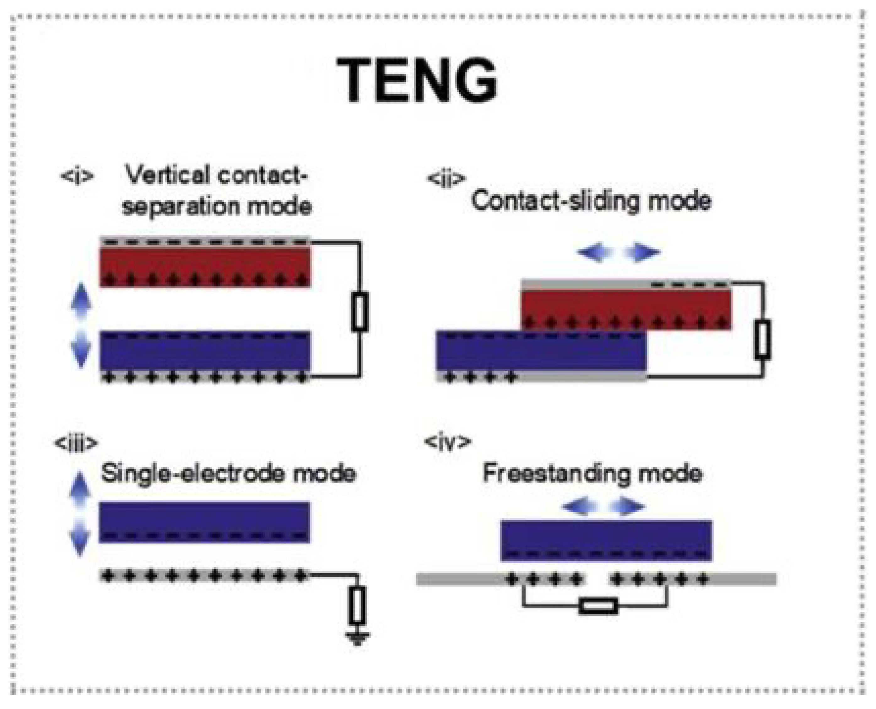 Biosensors | Free Full-Text | From Biochemical Sensor to Wearable 