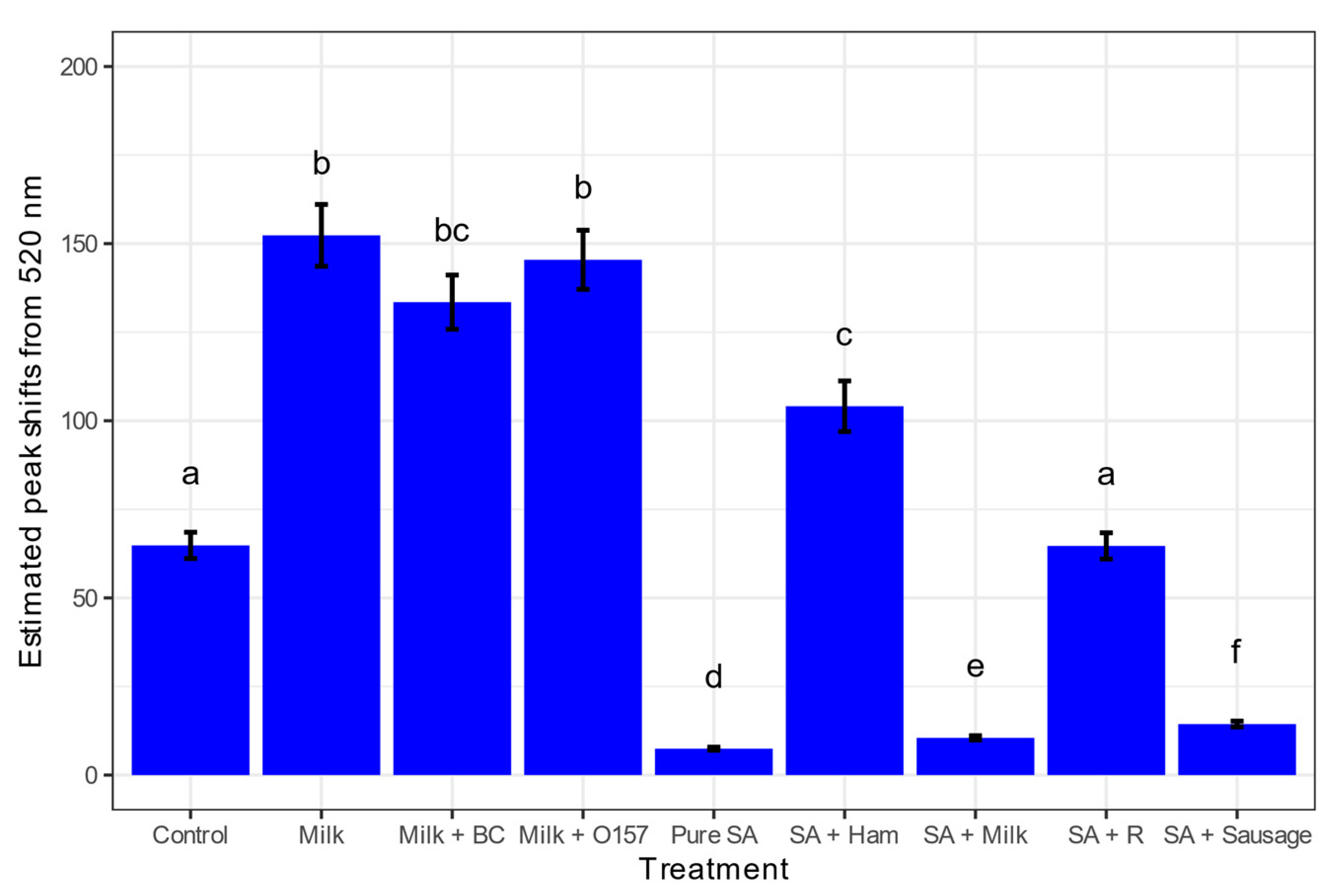 Biosensors 13 00608 g006 Biosensors 13 00608 g006
