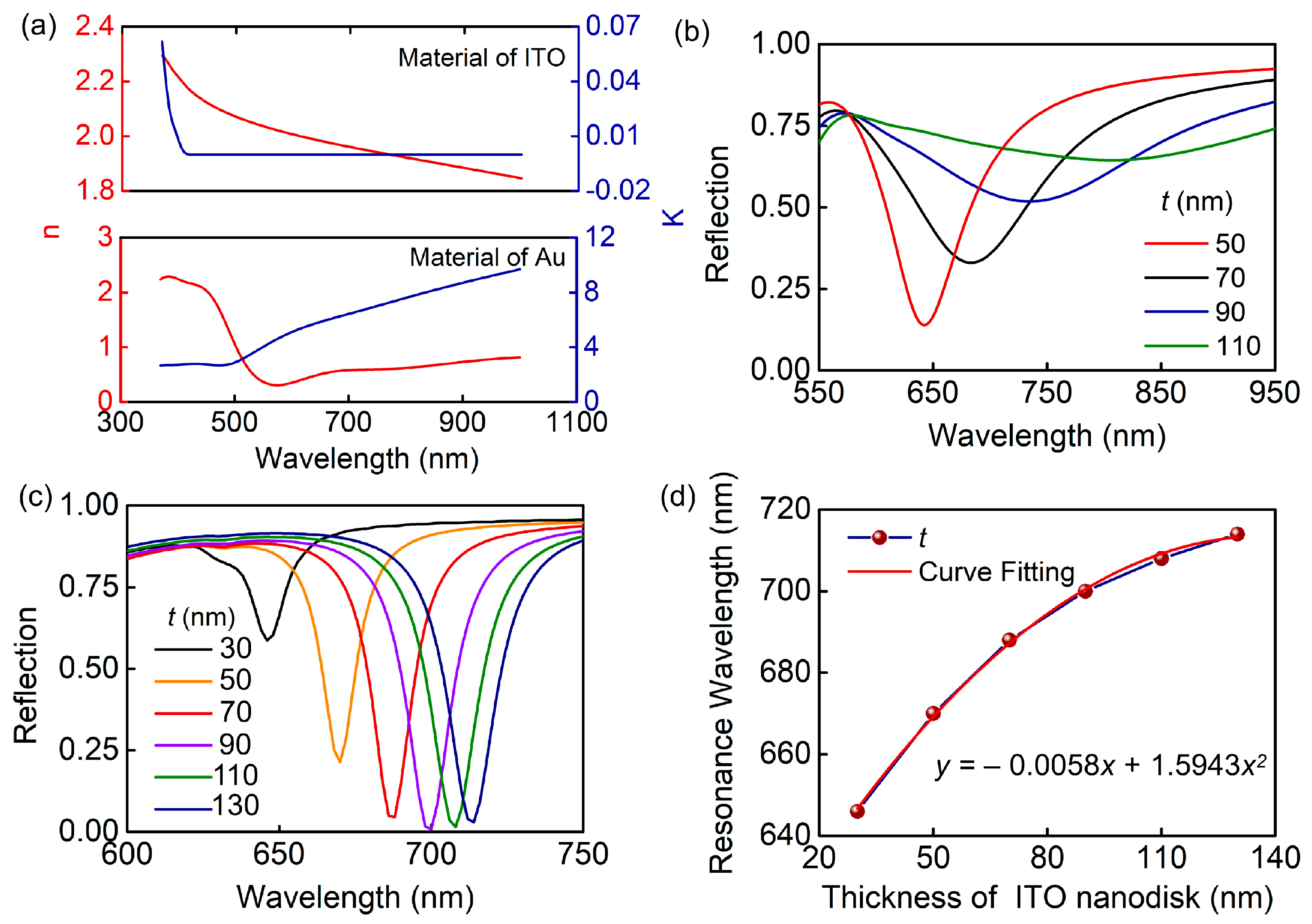 Biosensors 13 00649 g002 Biosensors 13 00649 g002