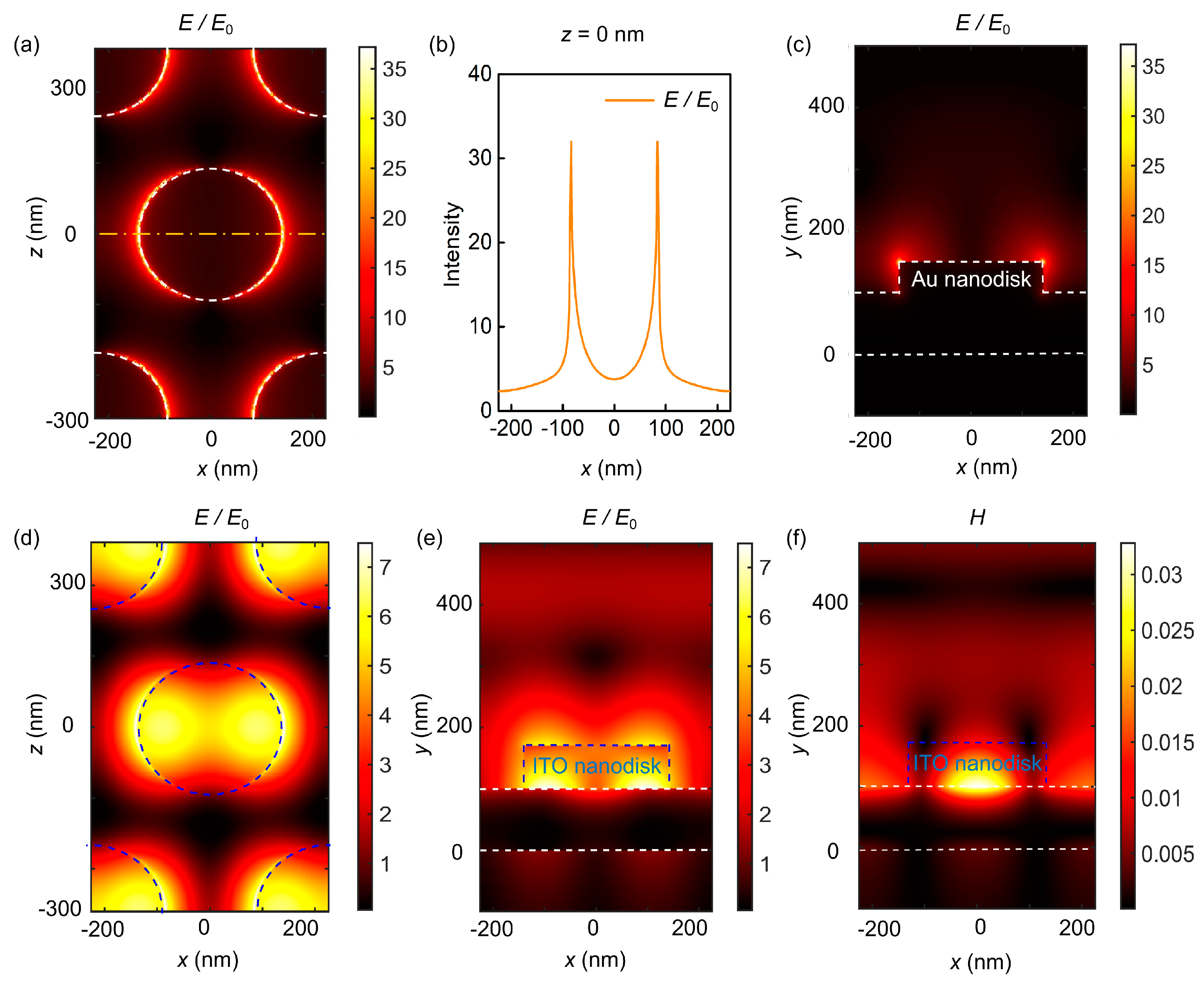 Biosensors 13 00649 g003 Biosensors 13 00649 g003