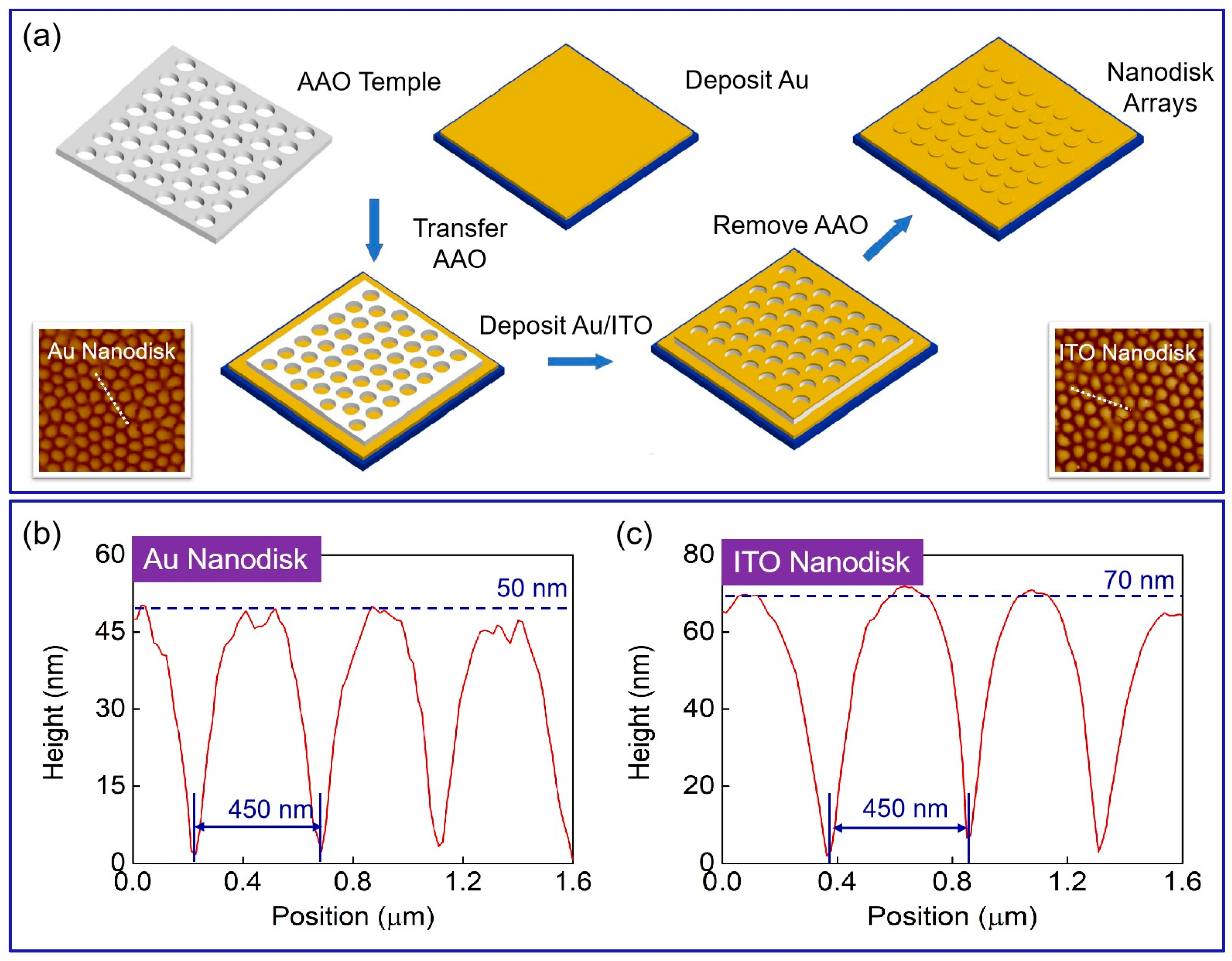 Biosensors 13 00649 g006 Biosensors 13 00649 g006