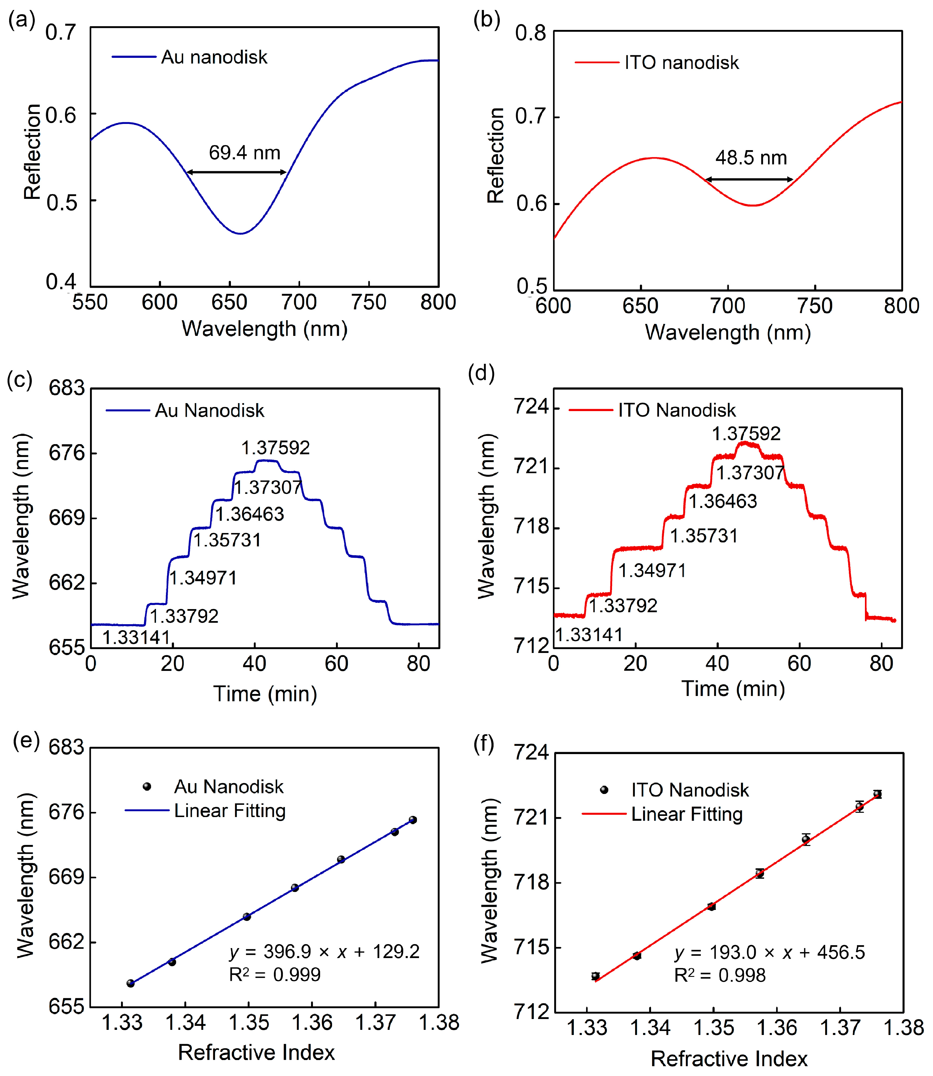 Biosensors 13 00649 g007 Biosensors 13 00649 g007