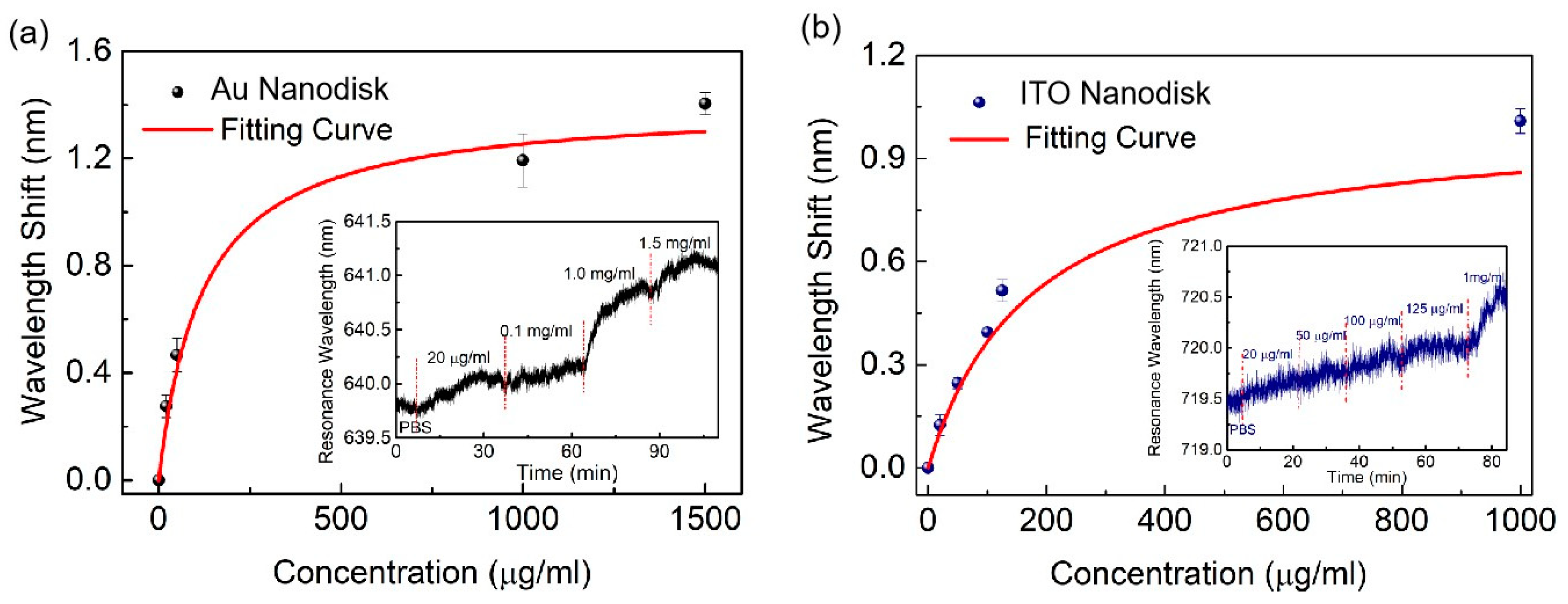 Biosensors 13 00649 g008 Biosensors 13 00649 g008