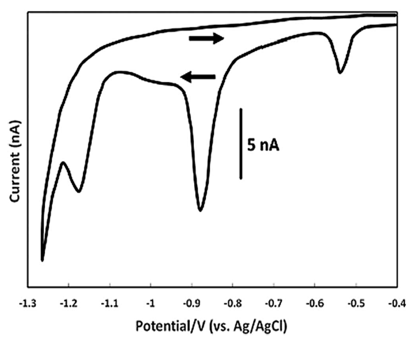 Biosensors 13 00651 g003 Biosensors 13 00651 g003