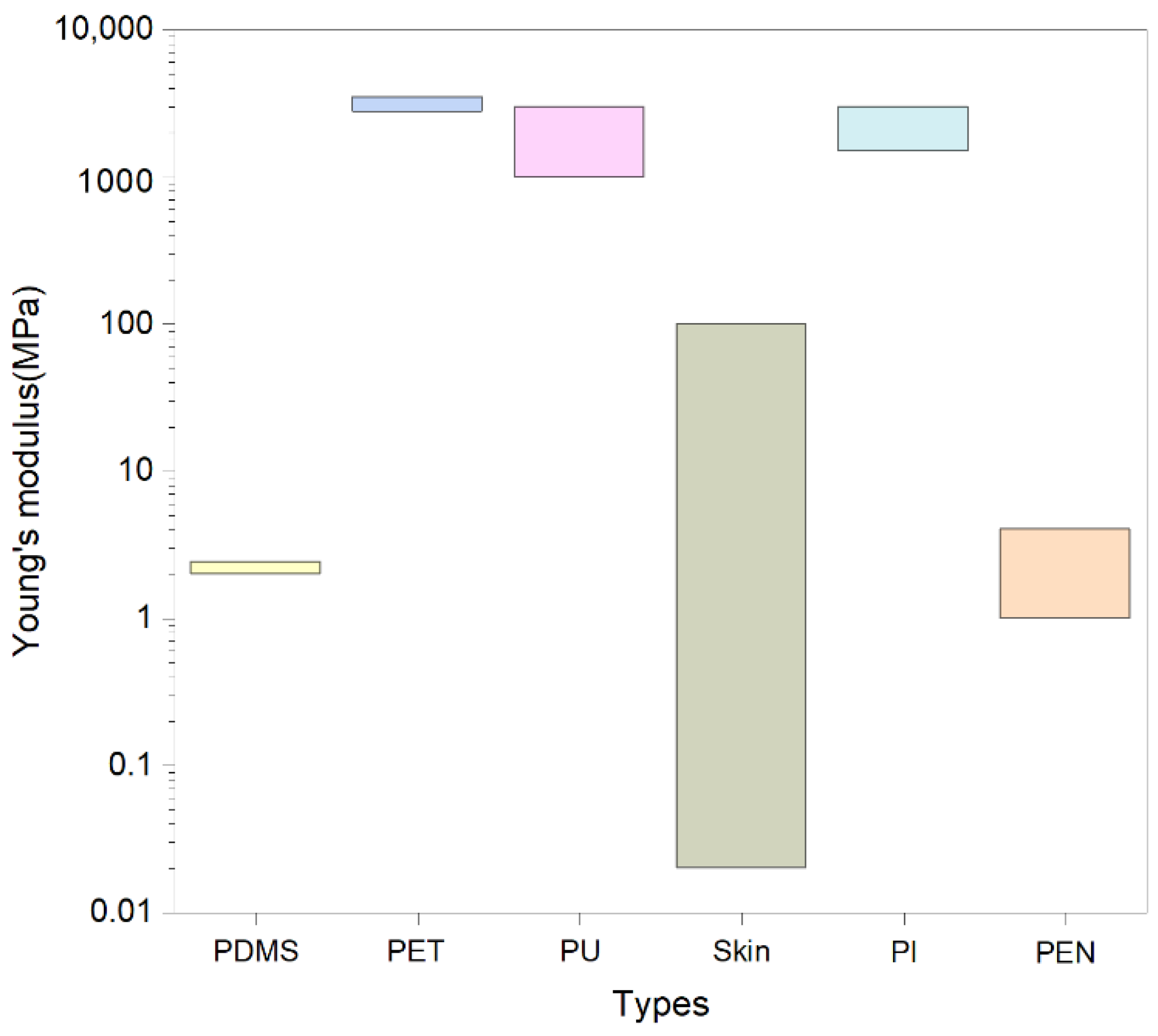 Biosensors 13 00656 g002