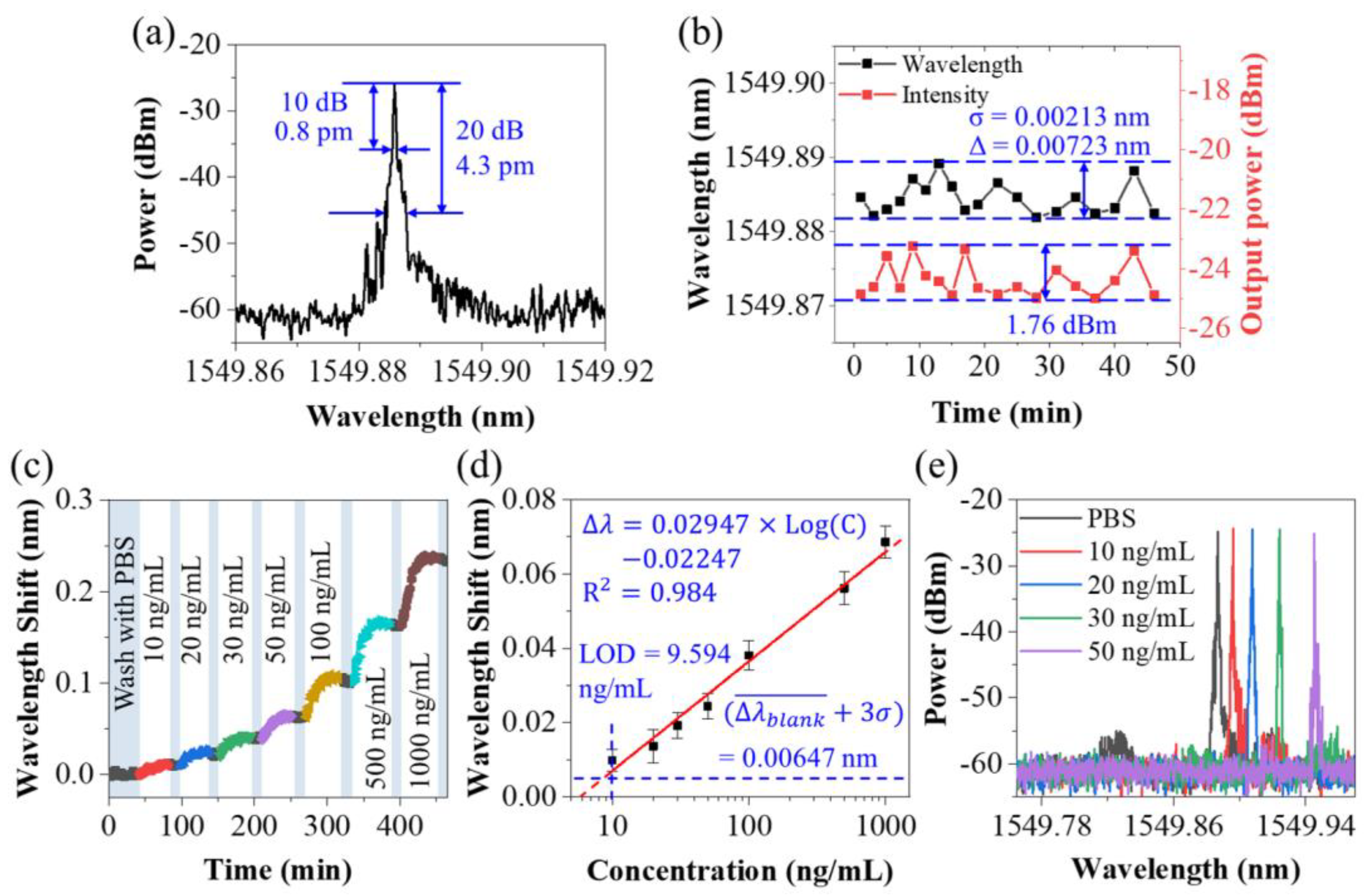 Biosensors 13 00674 g006