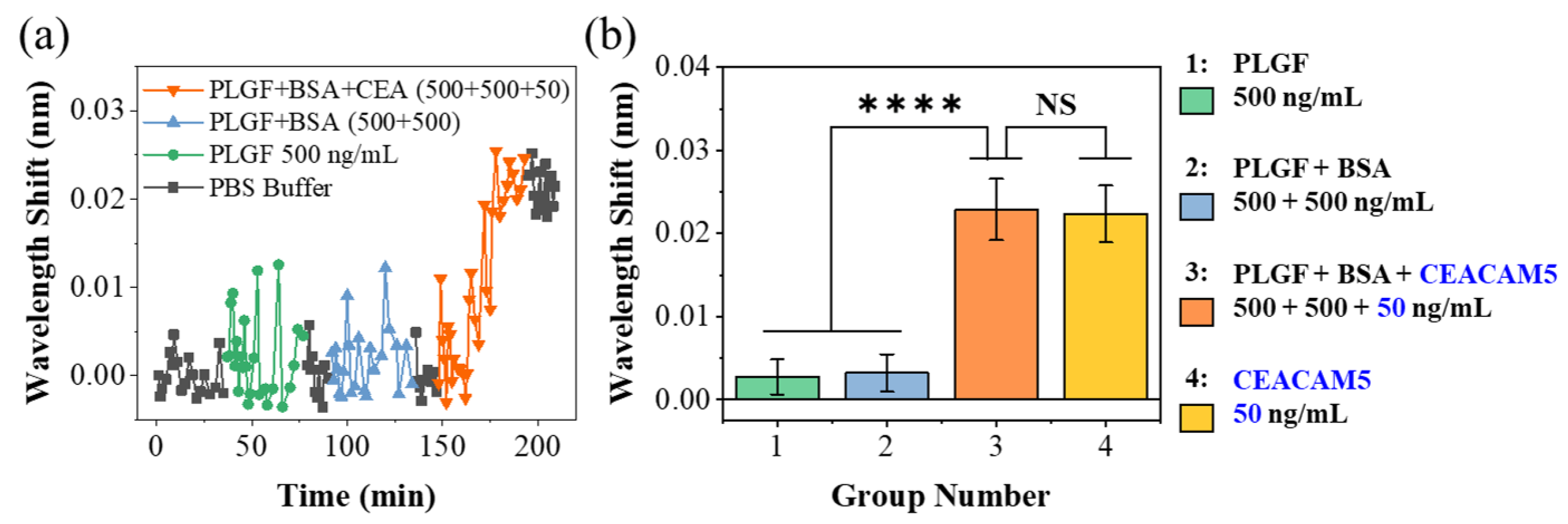 Biosensors 13 00674 g007