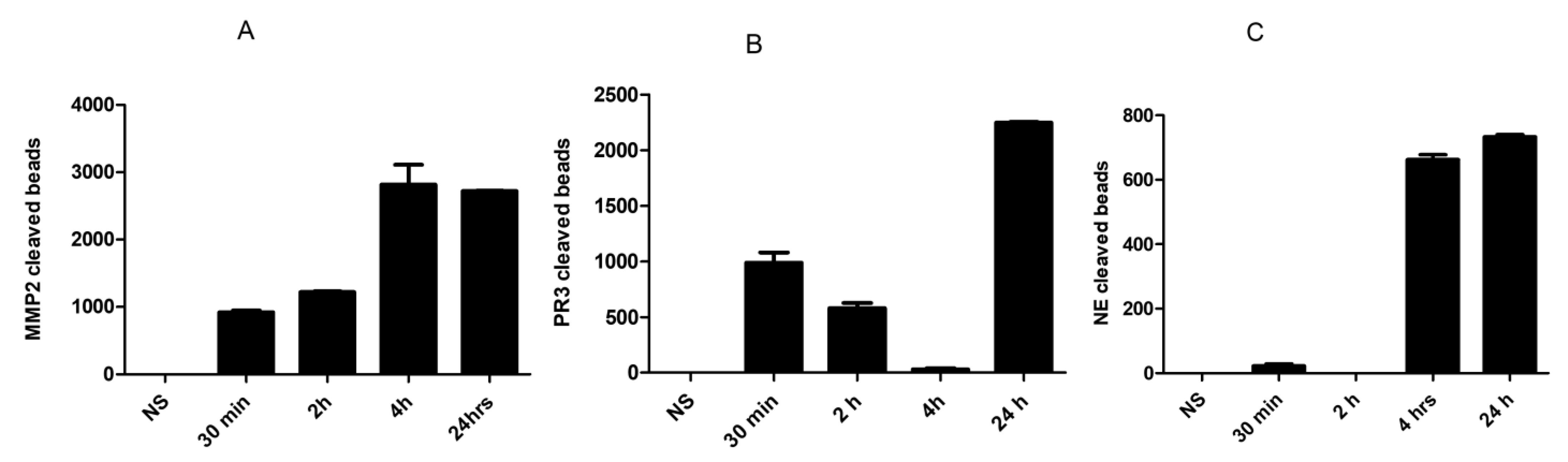 Biosensors 13 00676 g003