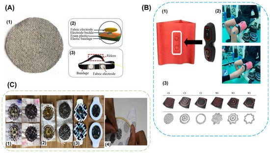 Biosensors, Free Full-Text