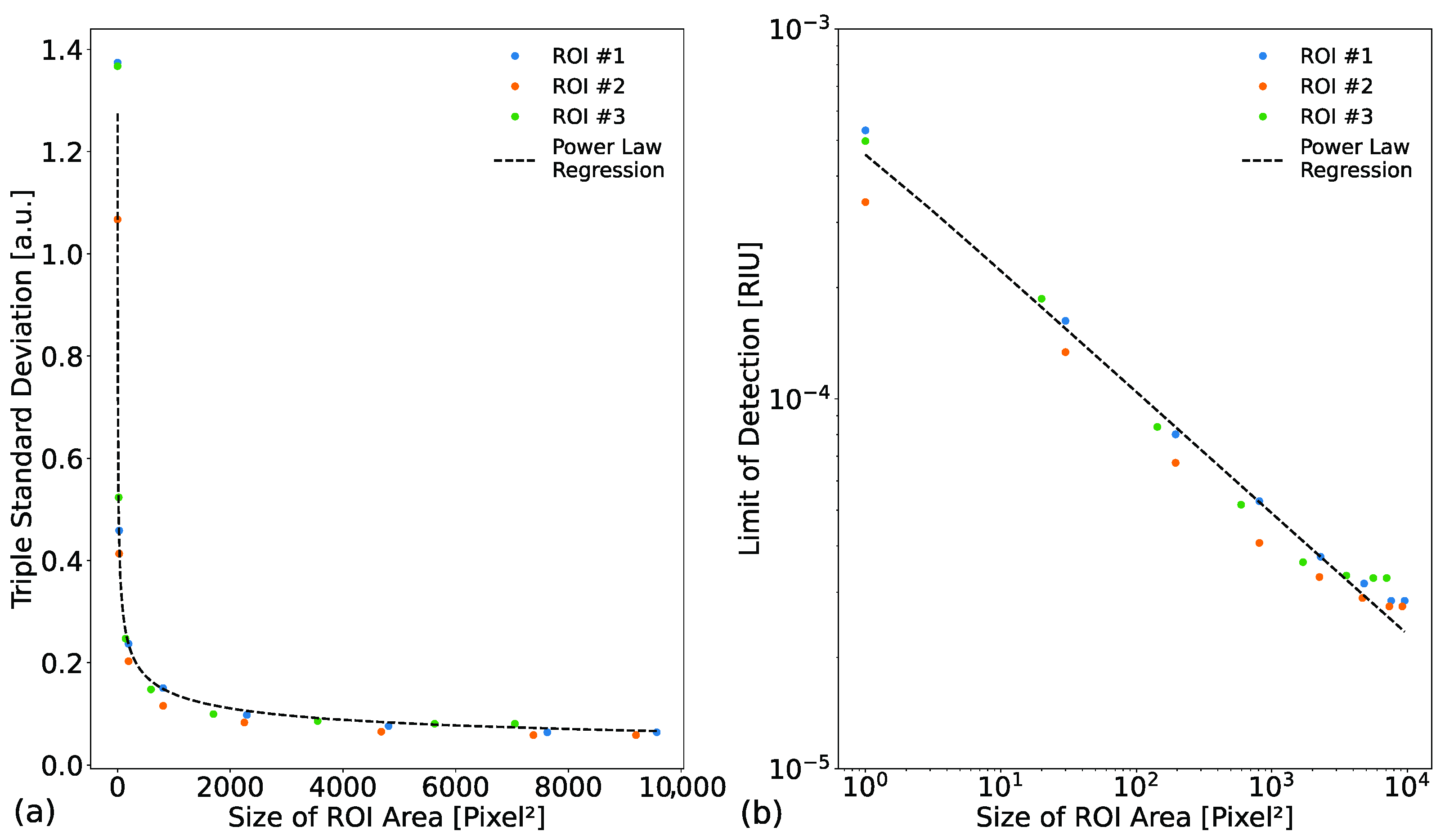 Biosensors 13 00687 g005 Biosensors 13 00687 g005