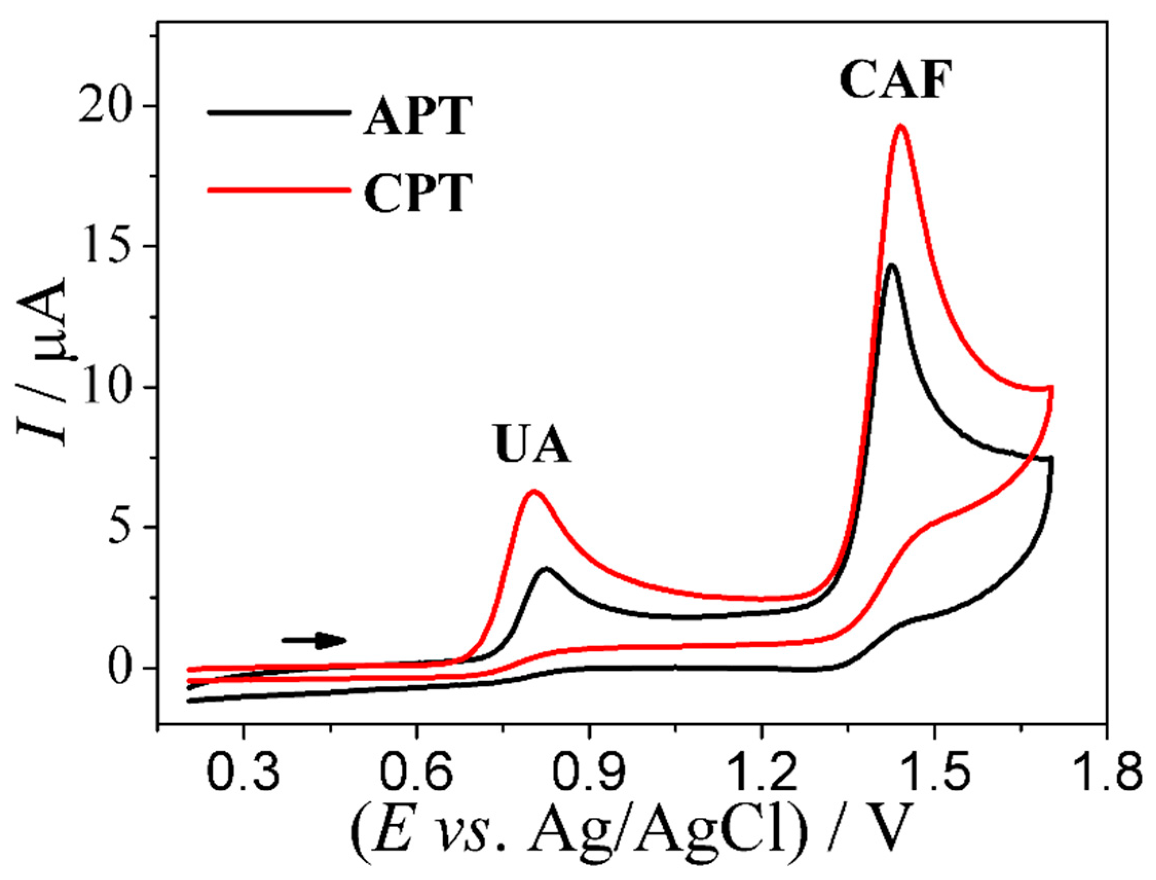 Biosensors 13 00690 g001