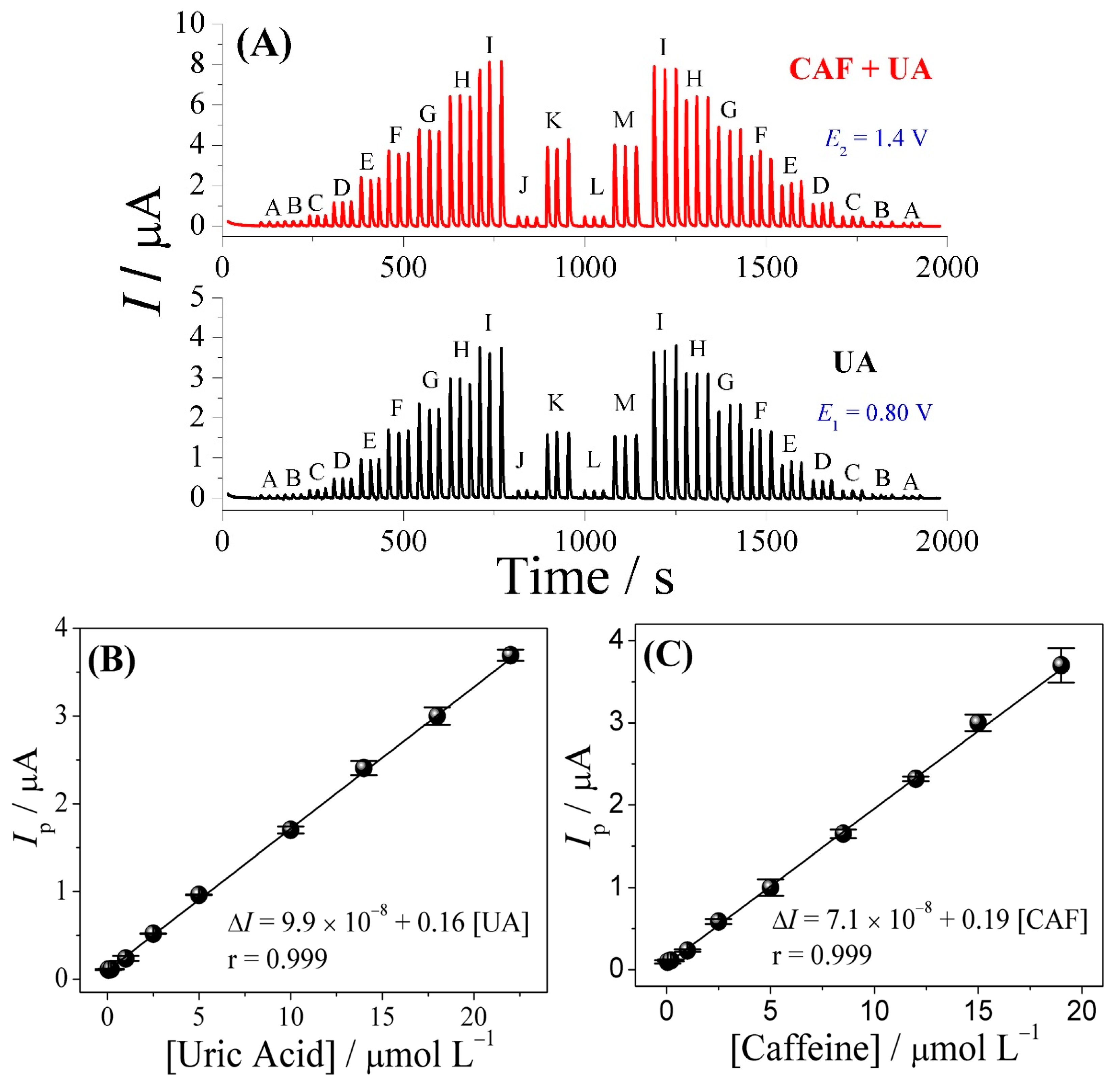 Biosensors 13 00690 g004