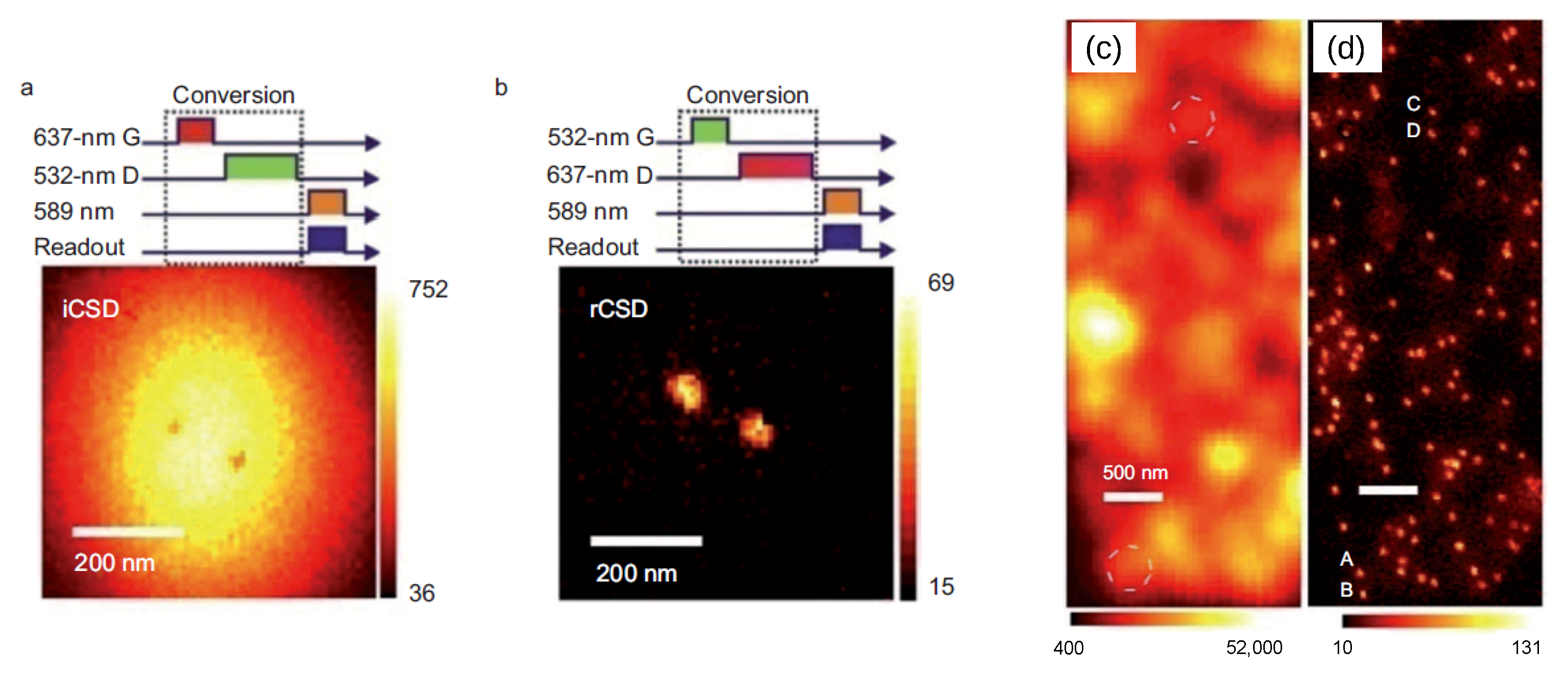 Biosensors 13 00691 g007 Biosensors 13 00691 g007