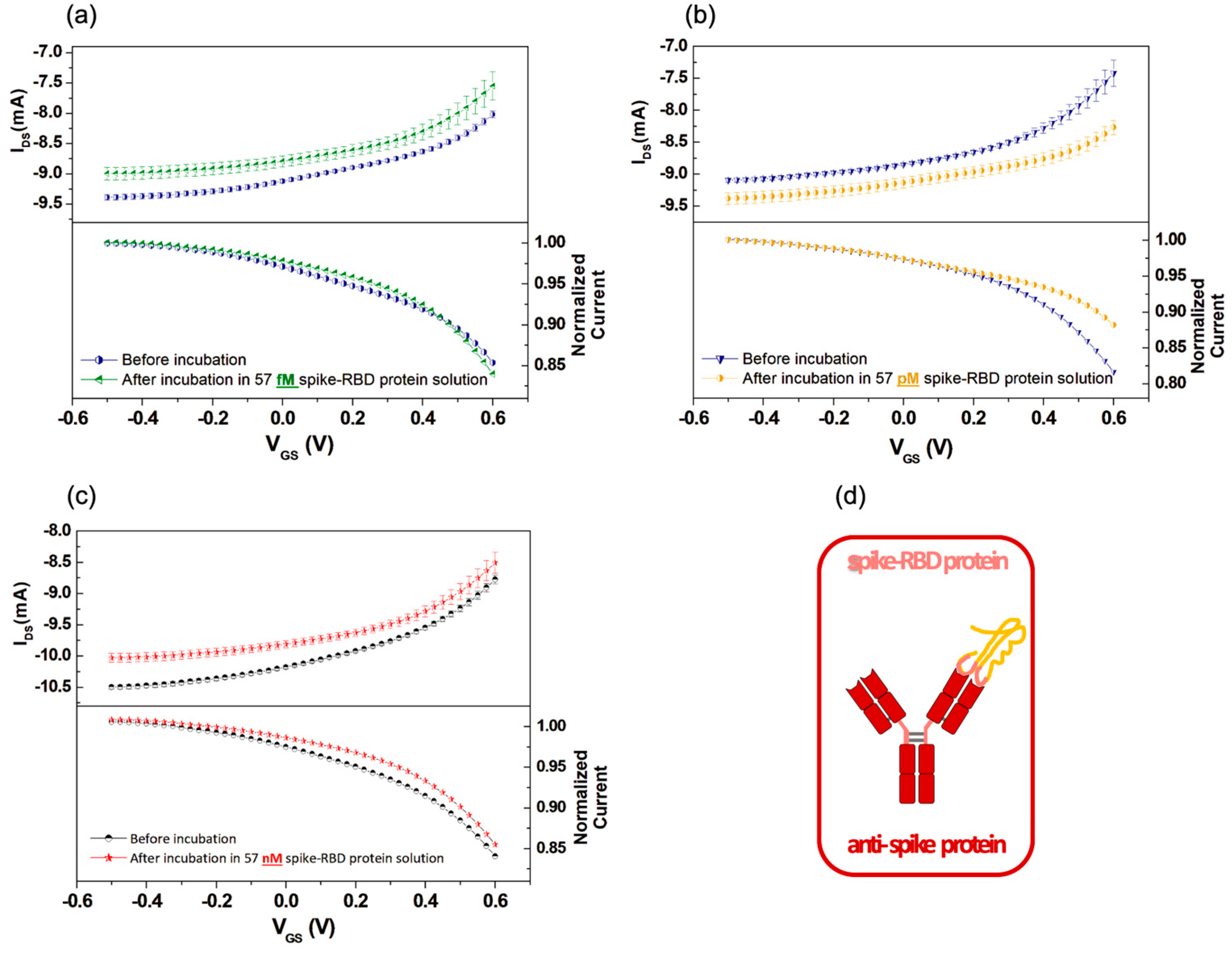 Biosensors 13 00739 g003