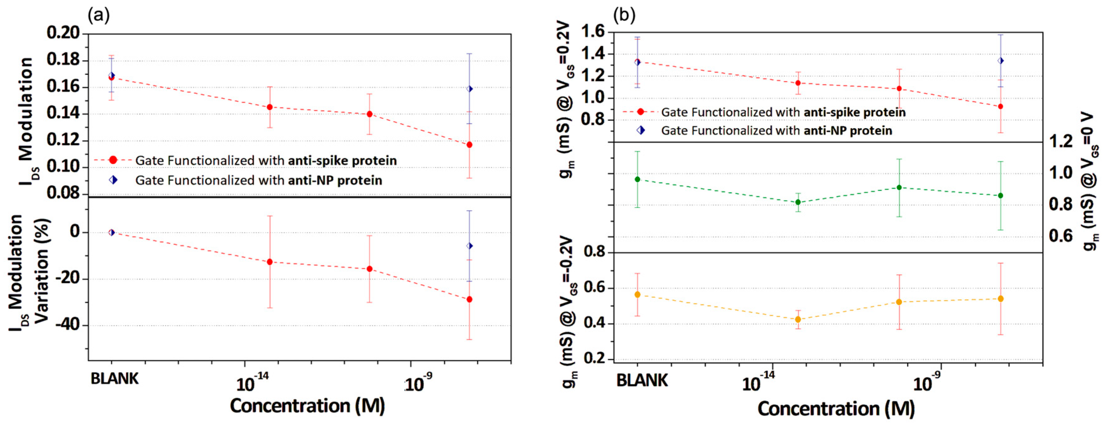 Biosensors 13 00739 g005