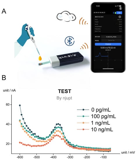 RECEPTOR TDT DE PC PEAK-44 USB