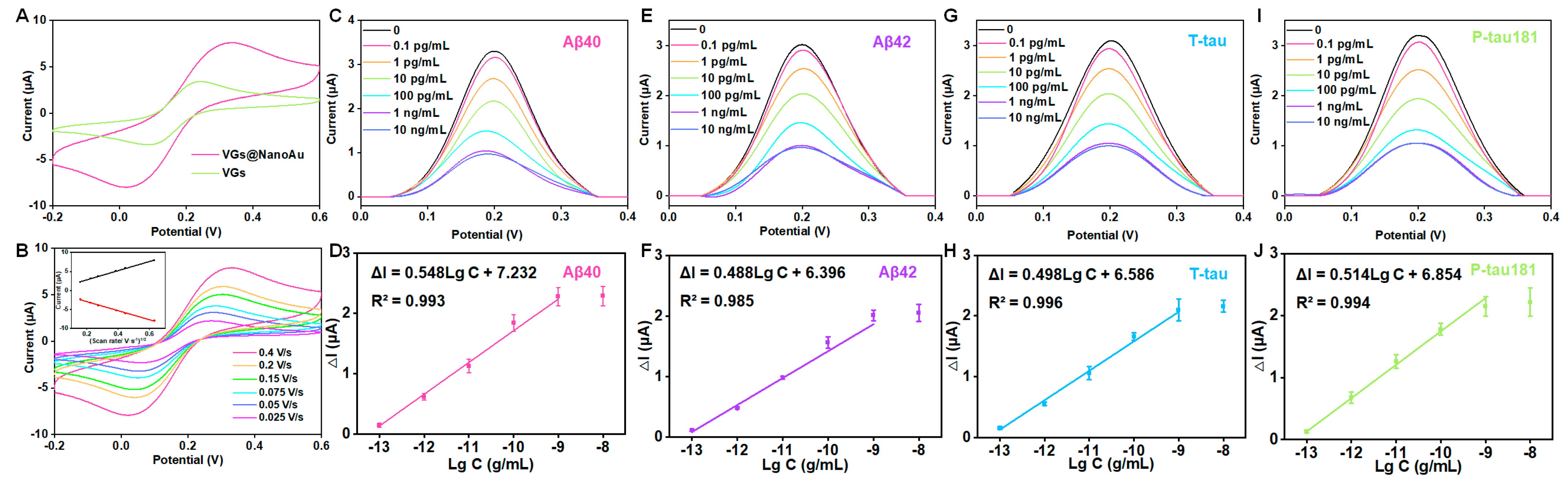 Biosensors 13 00758 g003