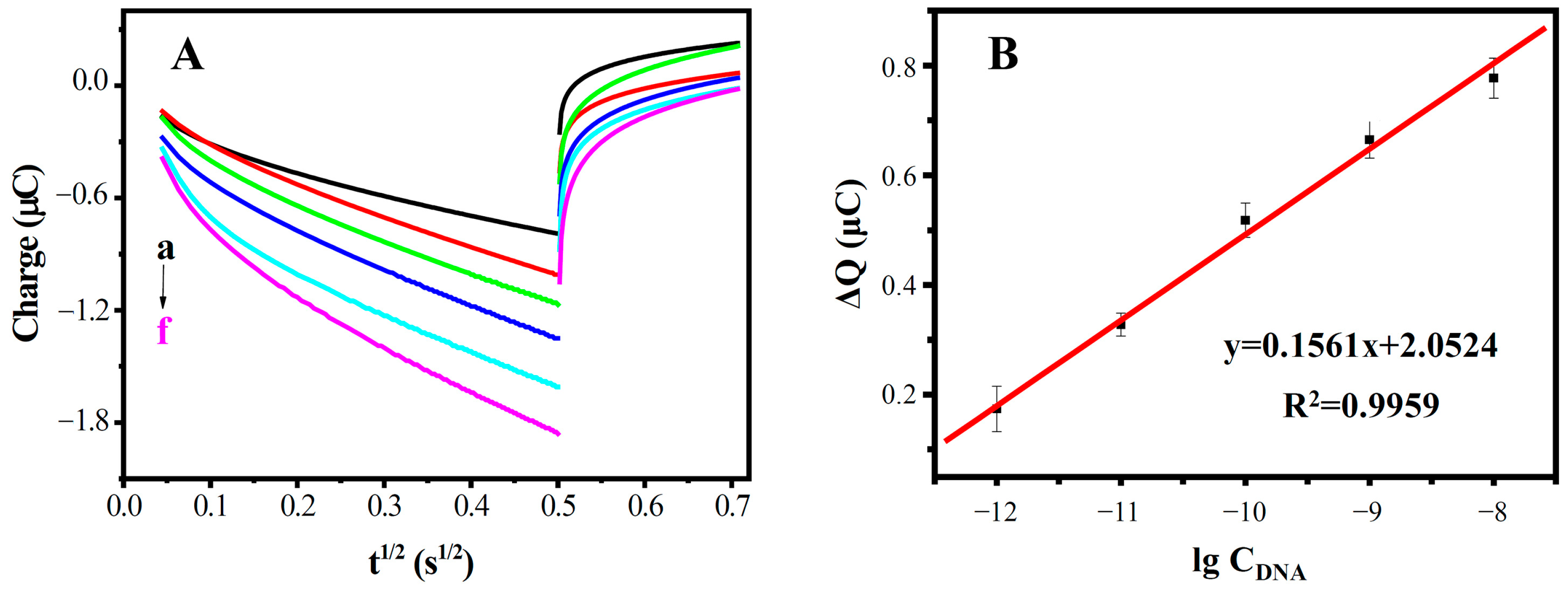 Biosensors 13 00764 g009 Biosensors 13 00764 g009