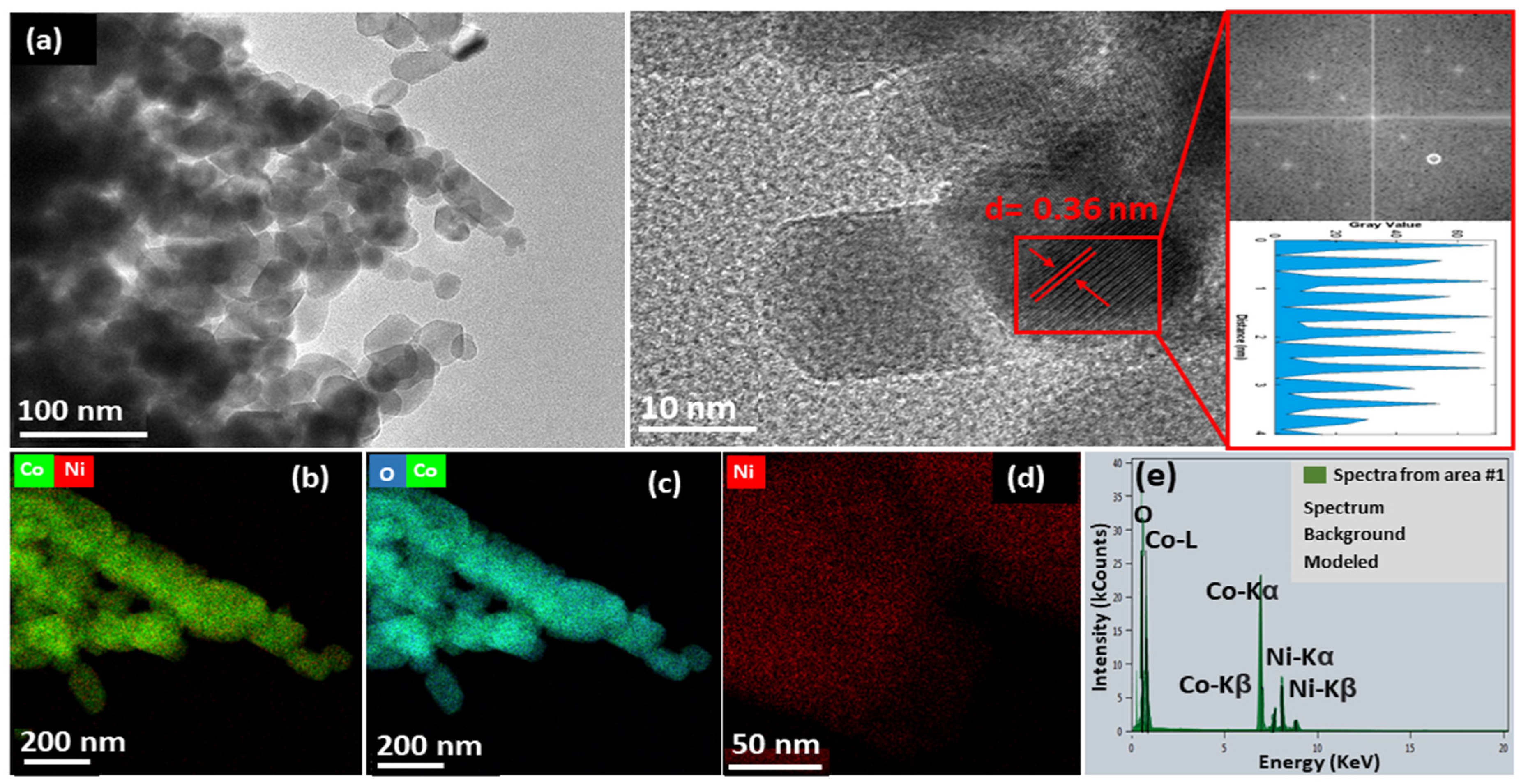 Biosensors 13 00780 g002