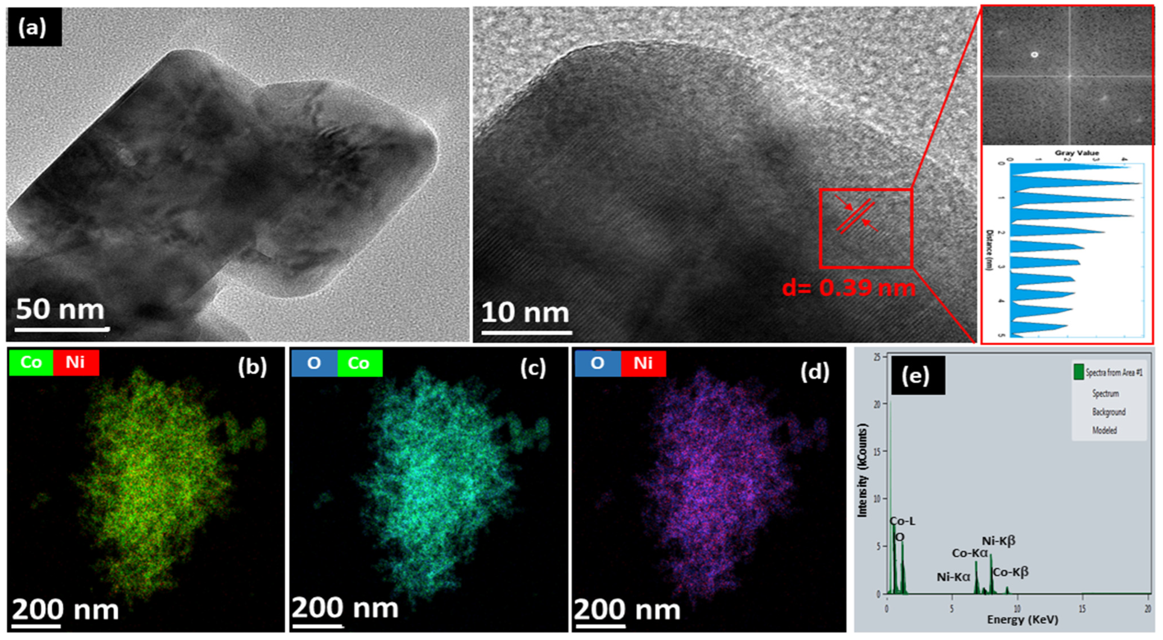 Biosensors 13 00780 g003