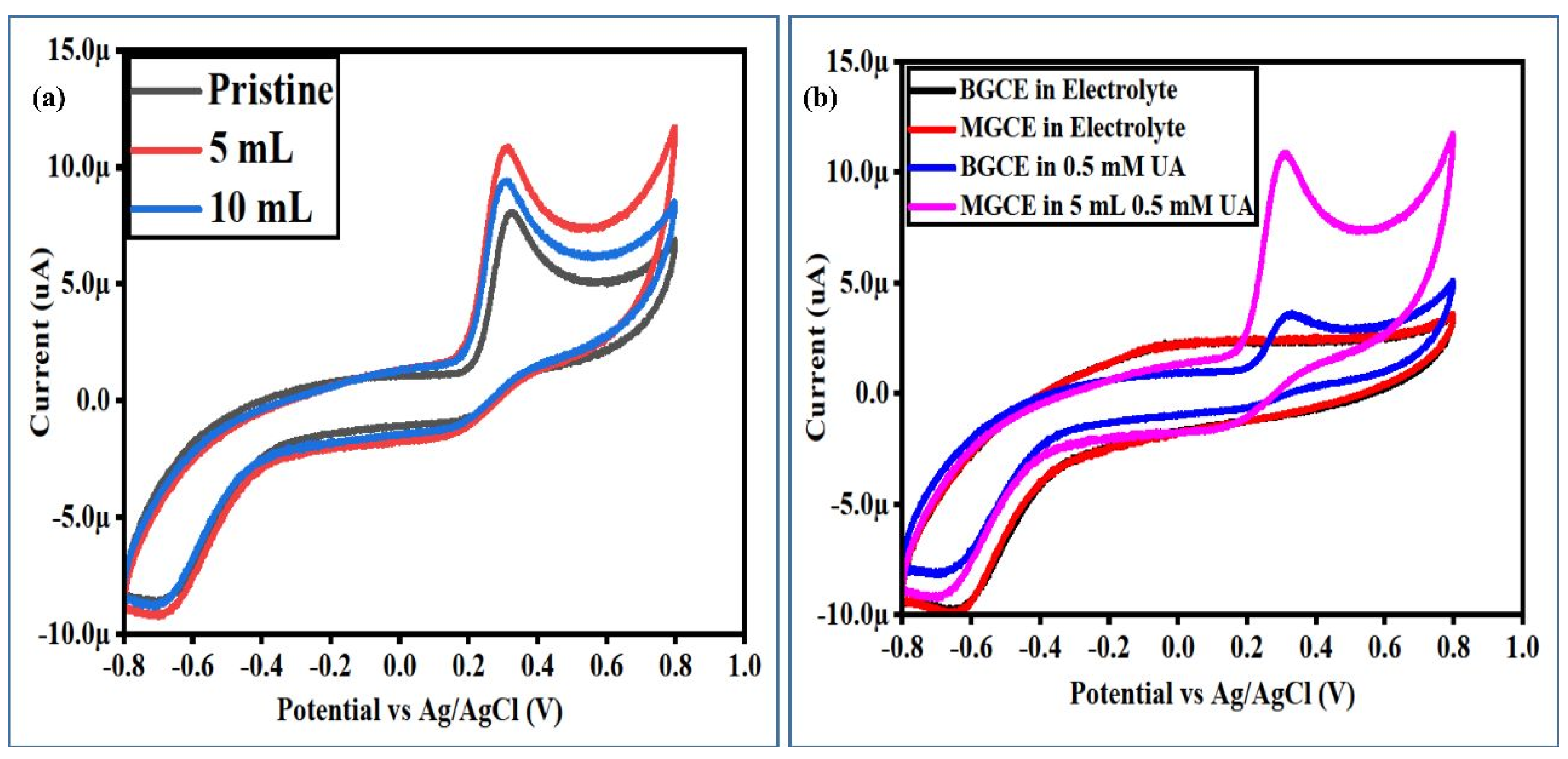 Biosensors 13 00780 g005