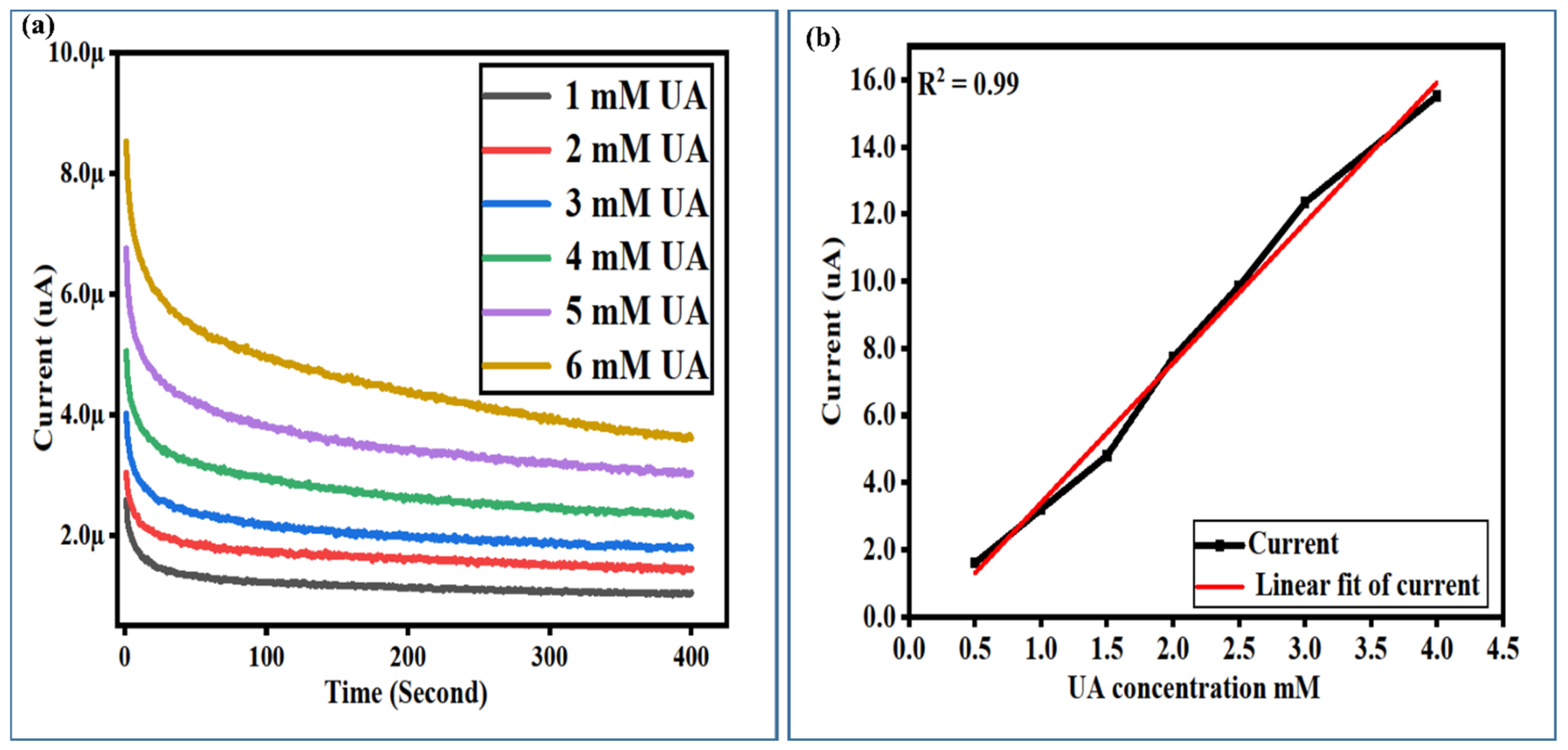 Biosensors 13 00780 g010