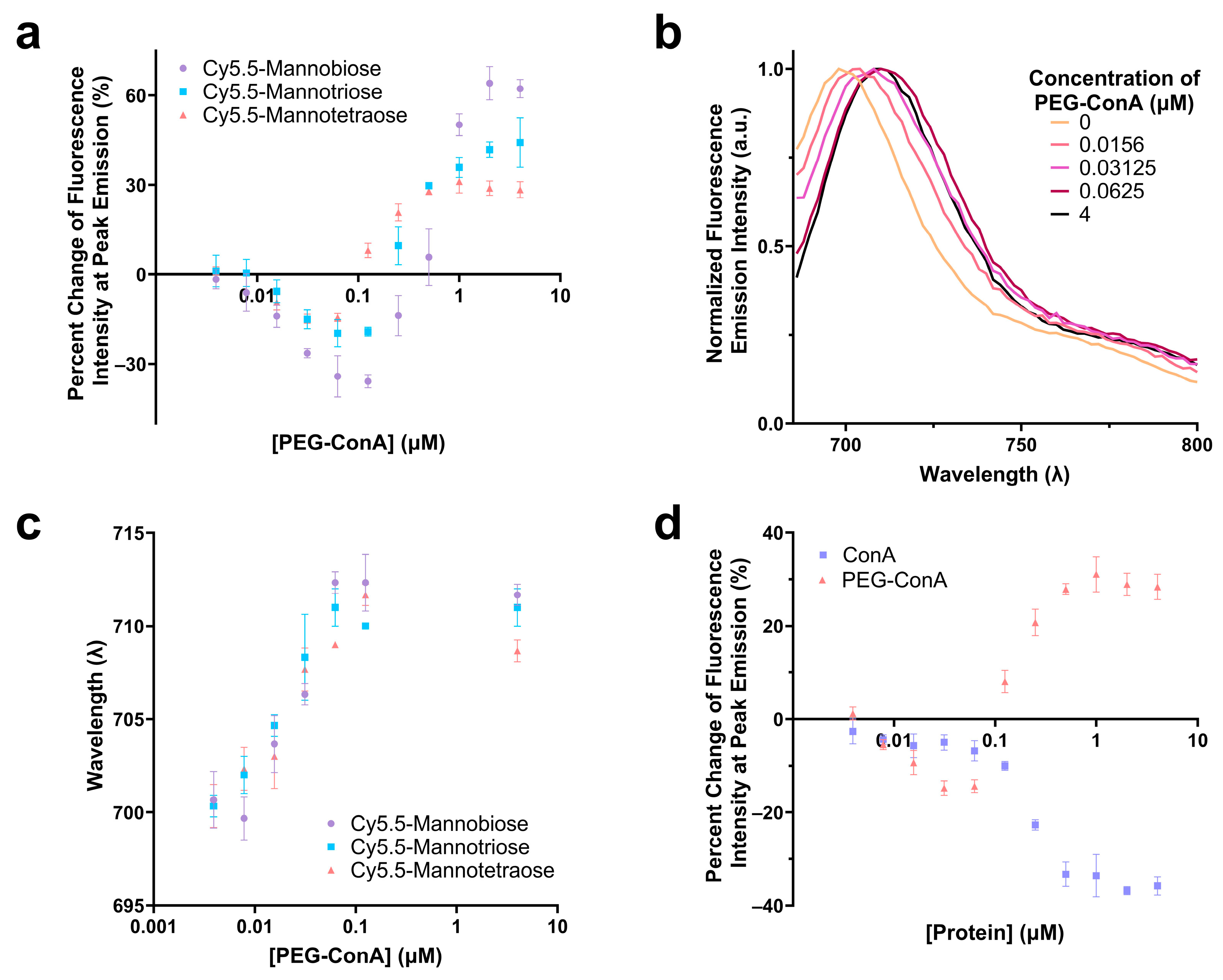 Biosensors 13 00788 g002 Biosensors 13 00788 g002