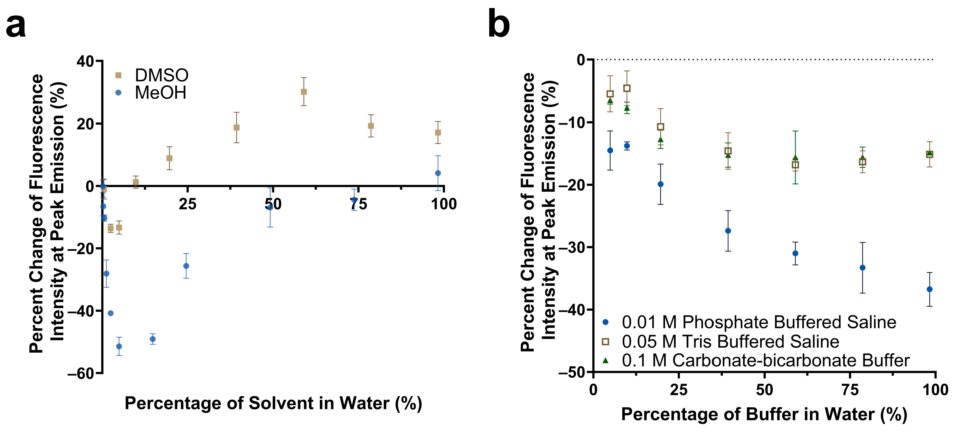 Biosensors 13 00788 g003 Biosensors 13 00788 g003