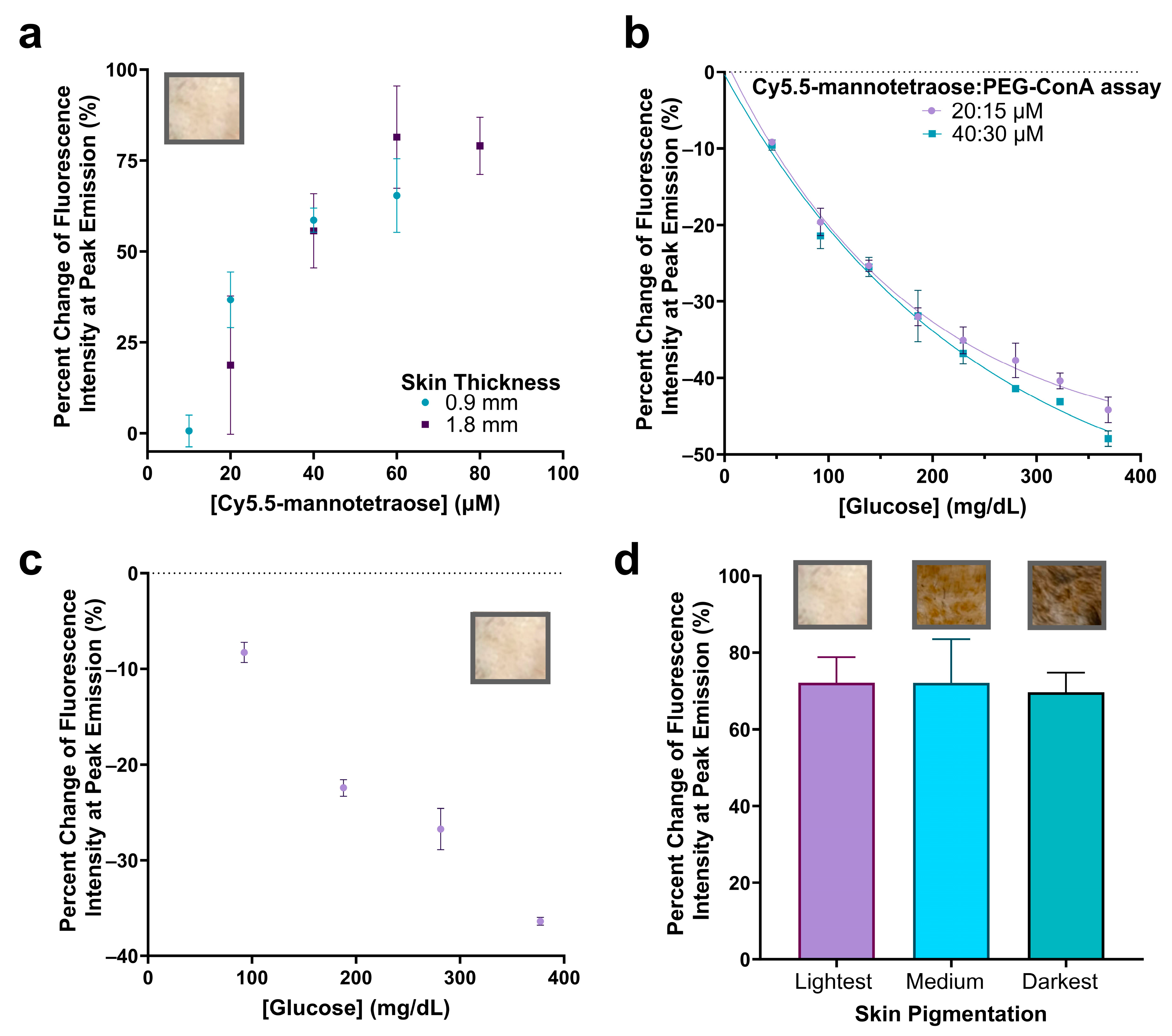 Biosensors 13 00788 g006 Biosensors 13 00788 g006