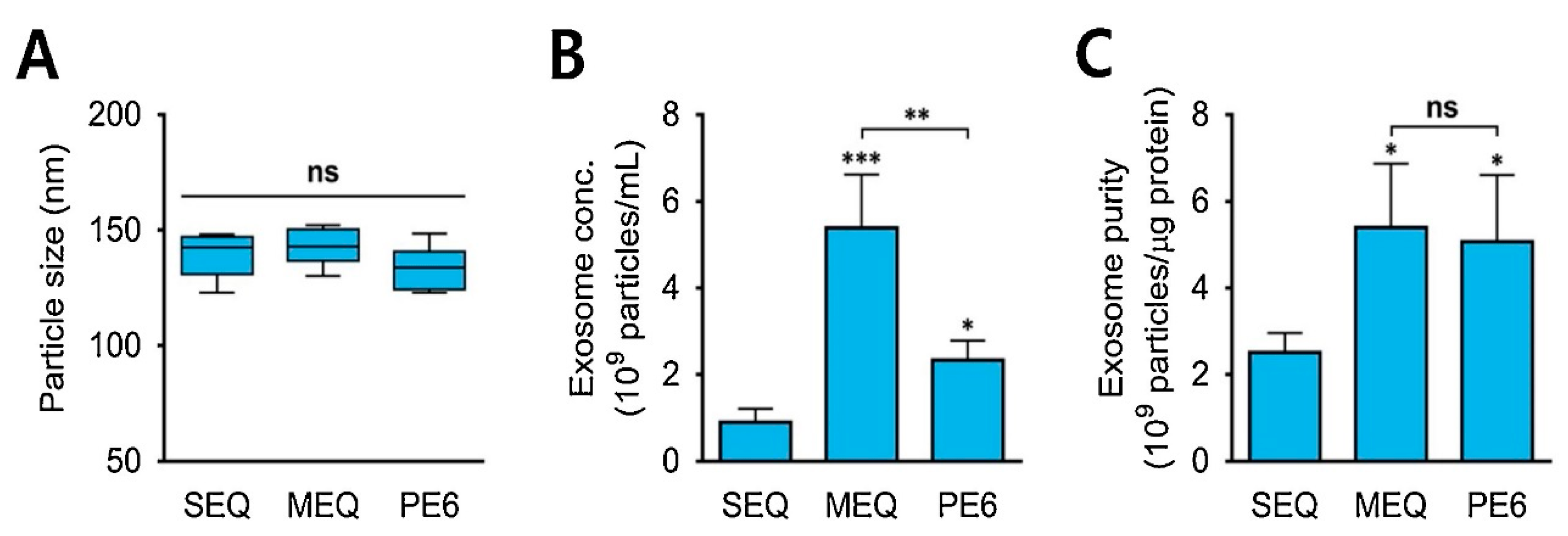 Biosensors 13 00802 g004 Biosensors 13 00802 g004