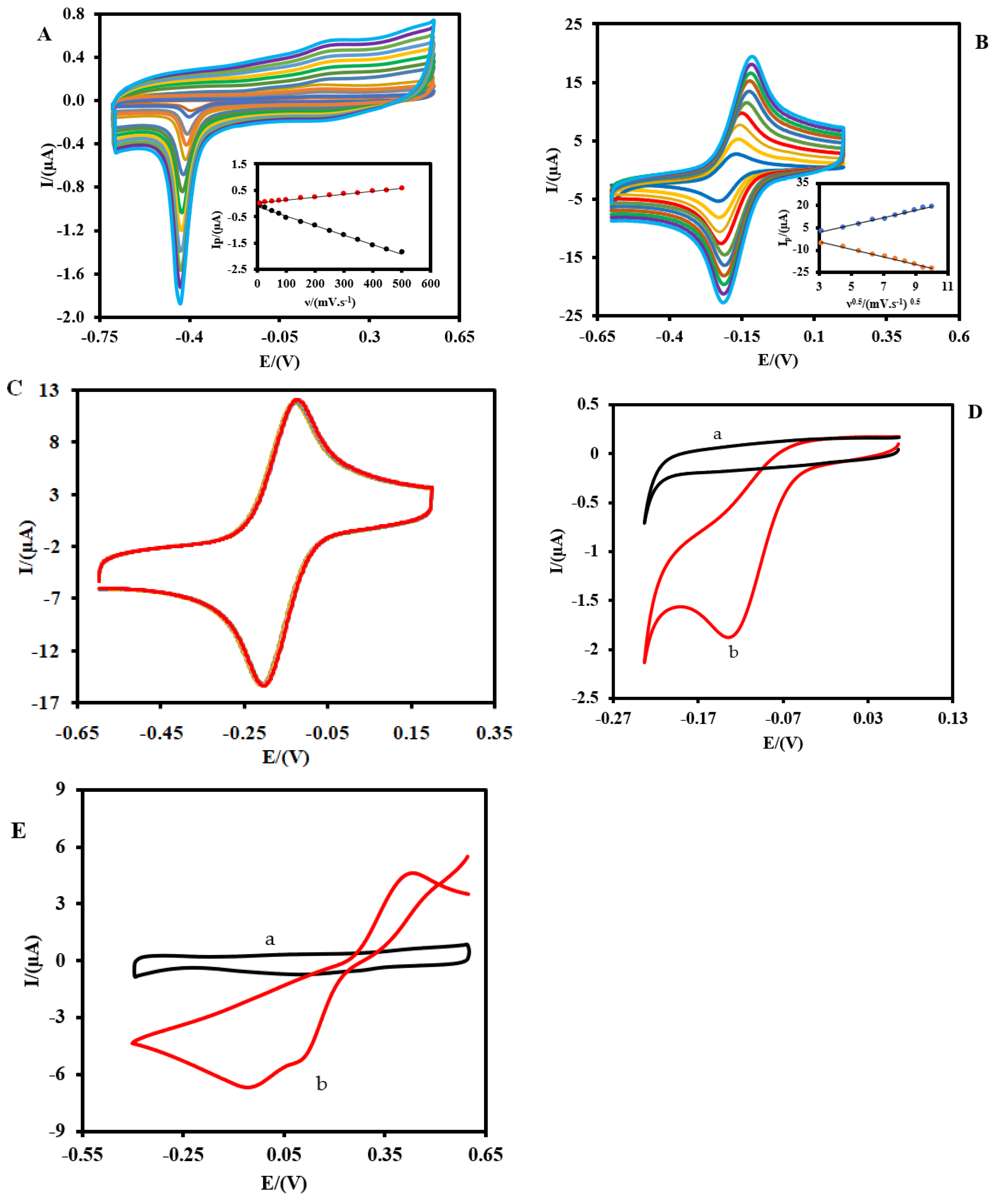 Biosensors 13 00828 g003