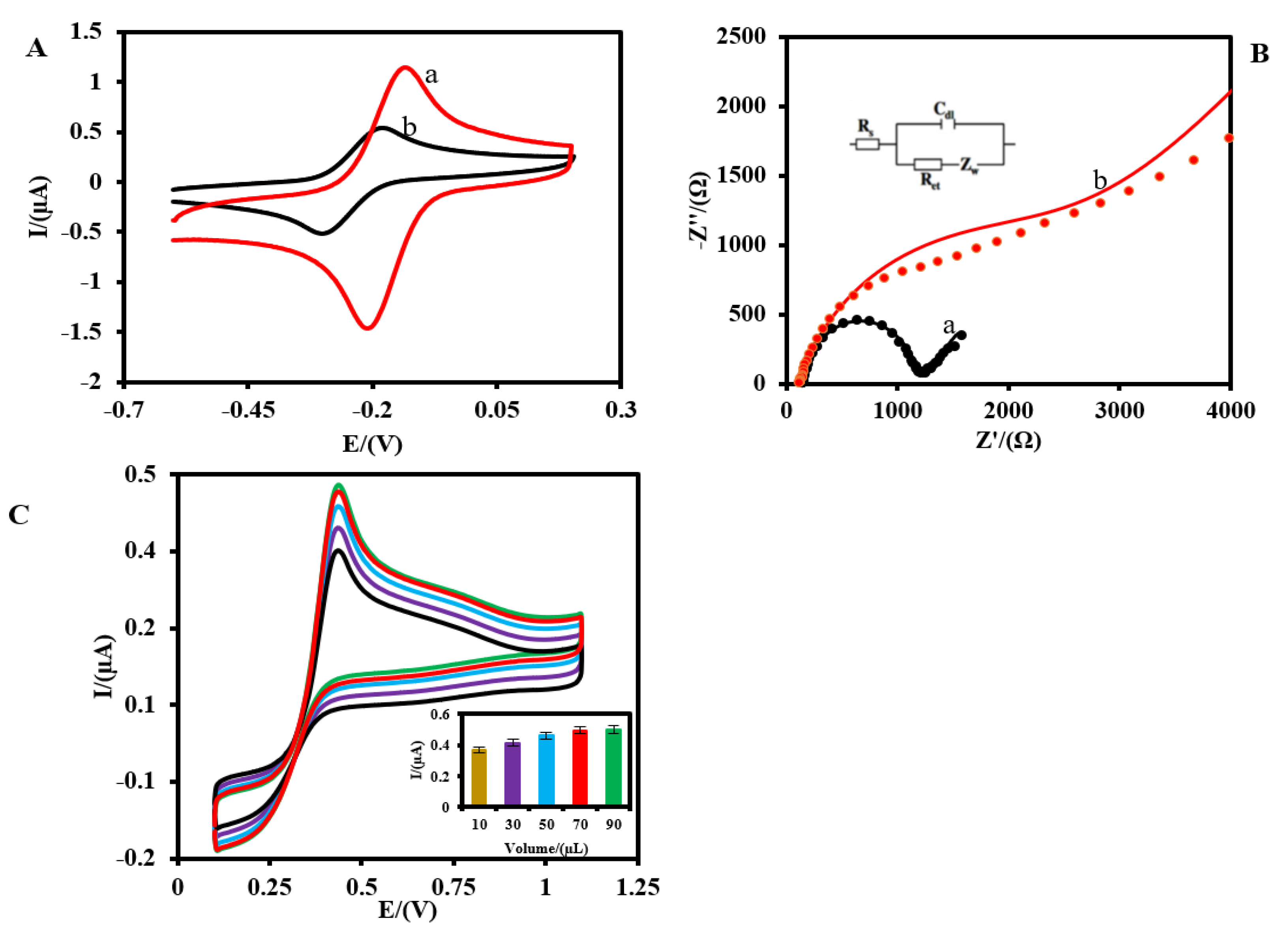 Biosensors 13 00828 g004