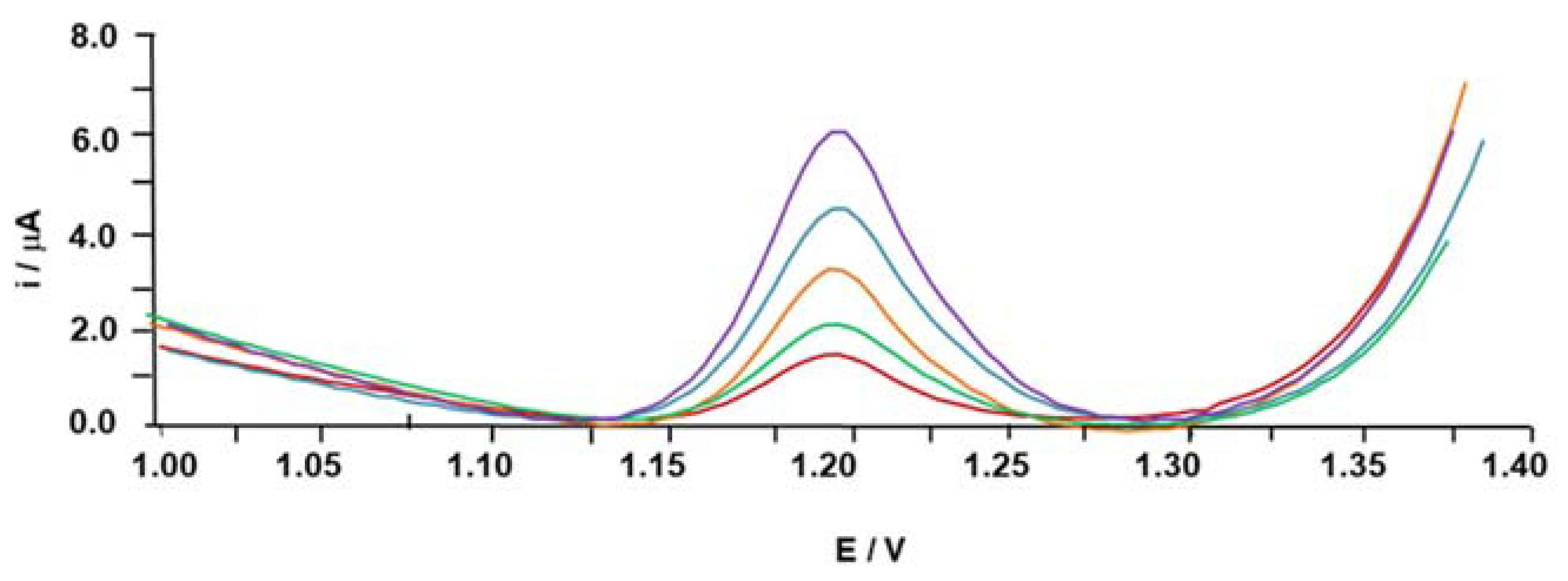 Biosensors 13 00840 g001
